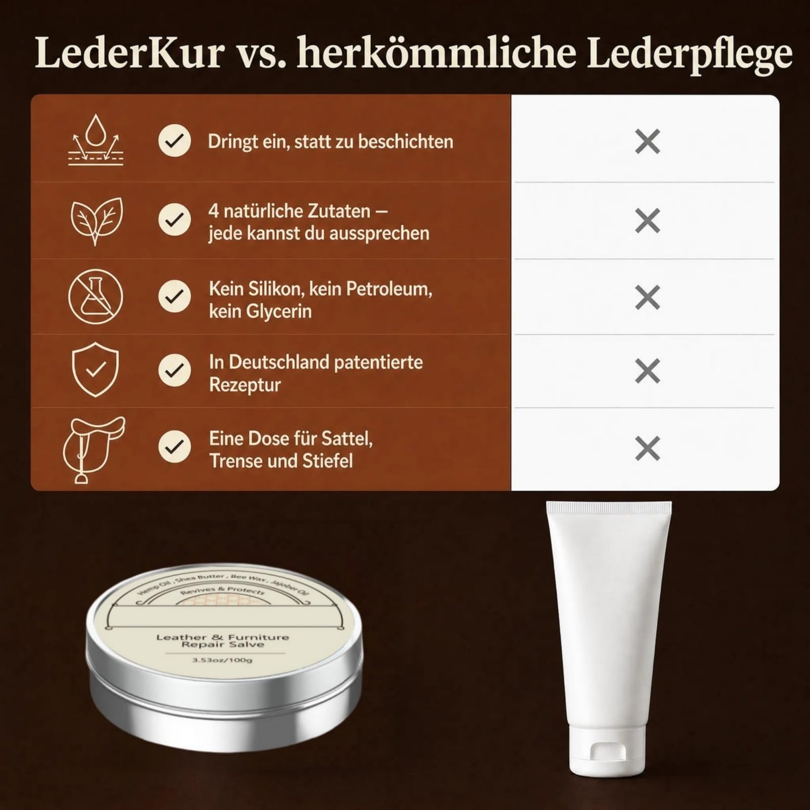 Lederkur Die Alte Sattlersalbe Für Leder Und Holz,Neues Update 2026