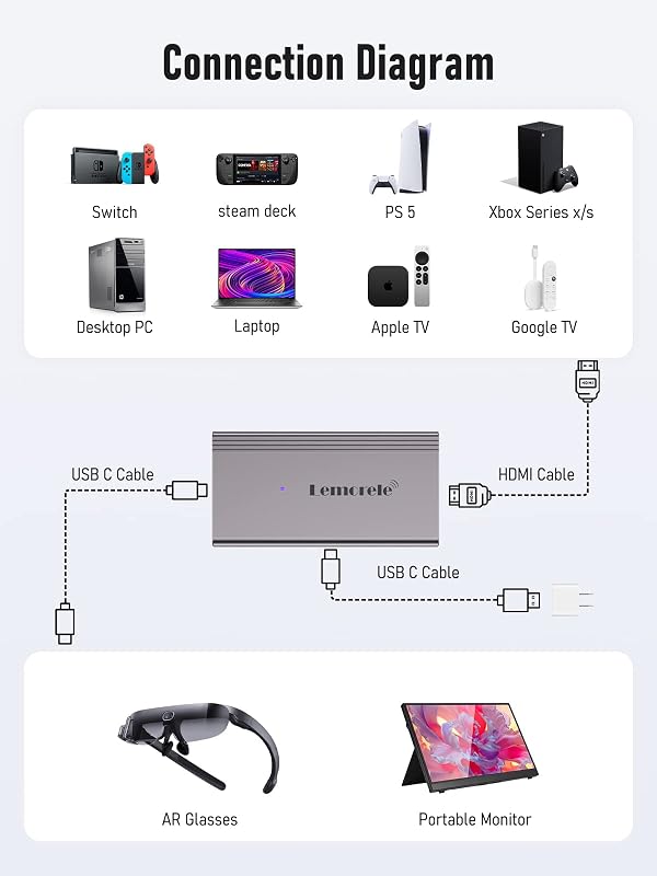 Lemorele HDMI to USB C Adapter 4K@60Hz, for Connecting Switch Base/PS5/PS4/Xbox/Steam Deck Base to USB-C AR Glasses Like XREAL Air, Rokid, Compatible with RayNeo, Plug and Play by Lemorele - Image 5