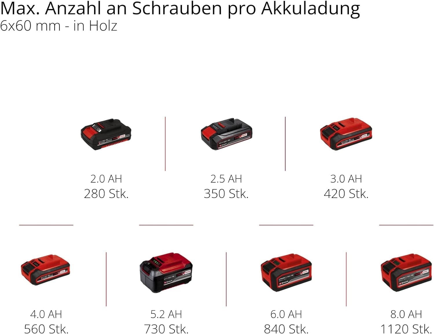 Einhell Professional Akku-Schlagbohrschrauber TP-CD 18/80 Li-i BL - Solo Power X-Change (18 V, Brushless, 80 Nm, Schlagbohrfunktion, 13 mm Bohrfutter, 2 Gang, ohne Akku)