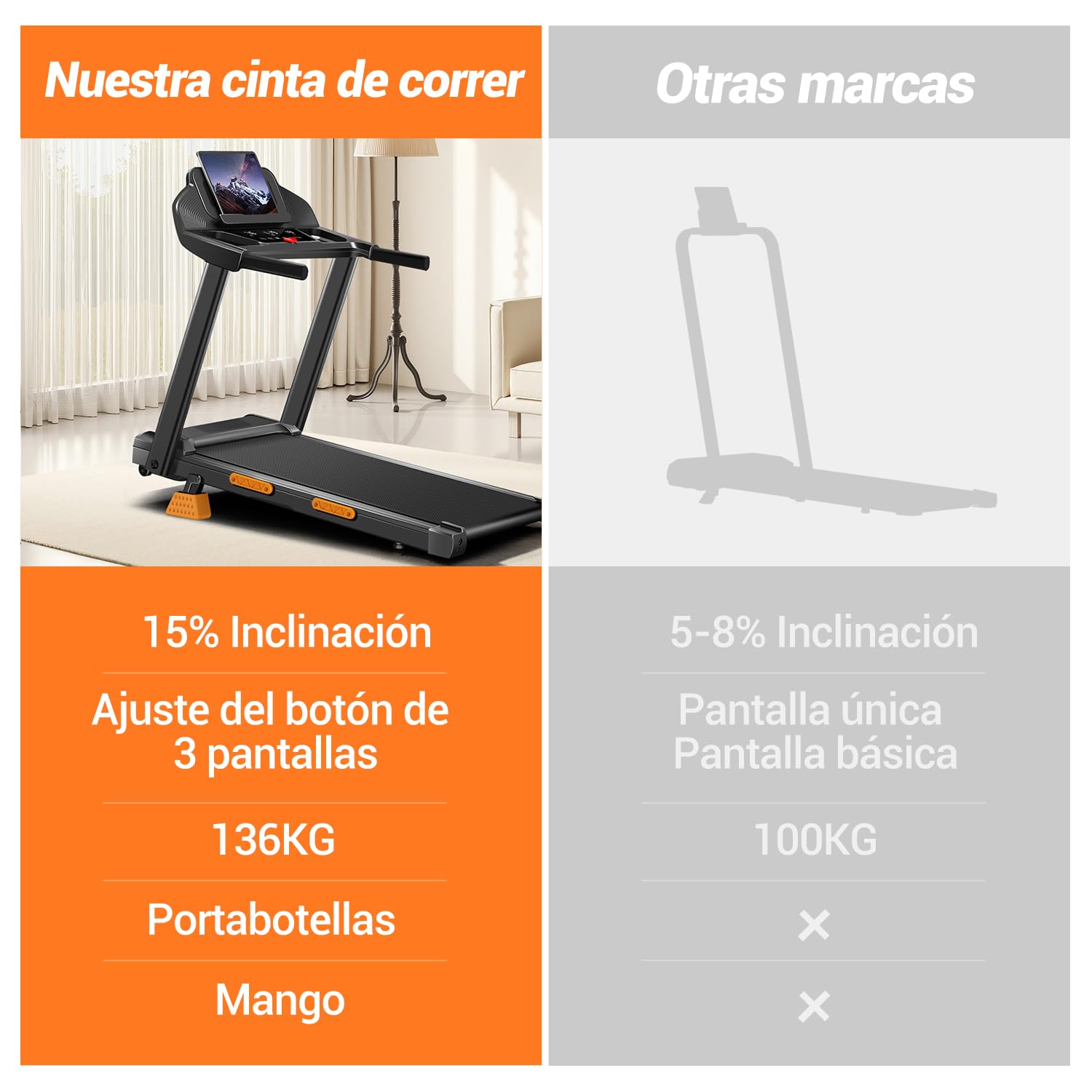 LONTEK 15% Cinta de Correr Plegable con Inclinación 12KM/H, Cinta de Andar Plegable 3.0HP, Caminadora Electrica para Casa con LED Táctil, Sistema Amortiguador, Entrenamiento en Silencio, 136KG