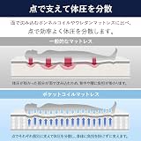 アイリスプラザ ポケットコイルマットレスの商品画像