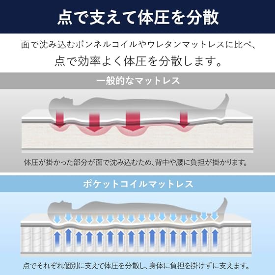 アイリスプラザ ポケットコイルマットレスの商品画像