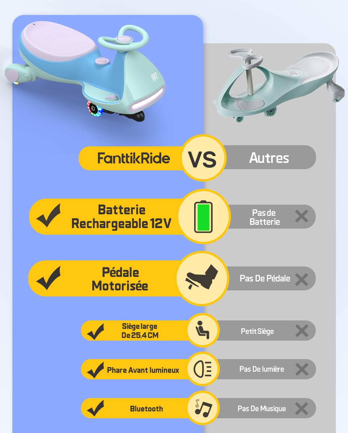 FanttikRide 12V N7 Pro Voiture Électrique Enfants, Anti-Bascule, Ergonomique, 2 en 1, 2 Vitesses, Roues Clignotantes, Bluetooth, Chargement Type C, pour Enfants à Partir de 3 Ans,Bleu Glacier.
