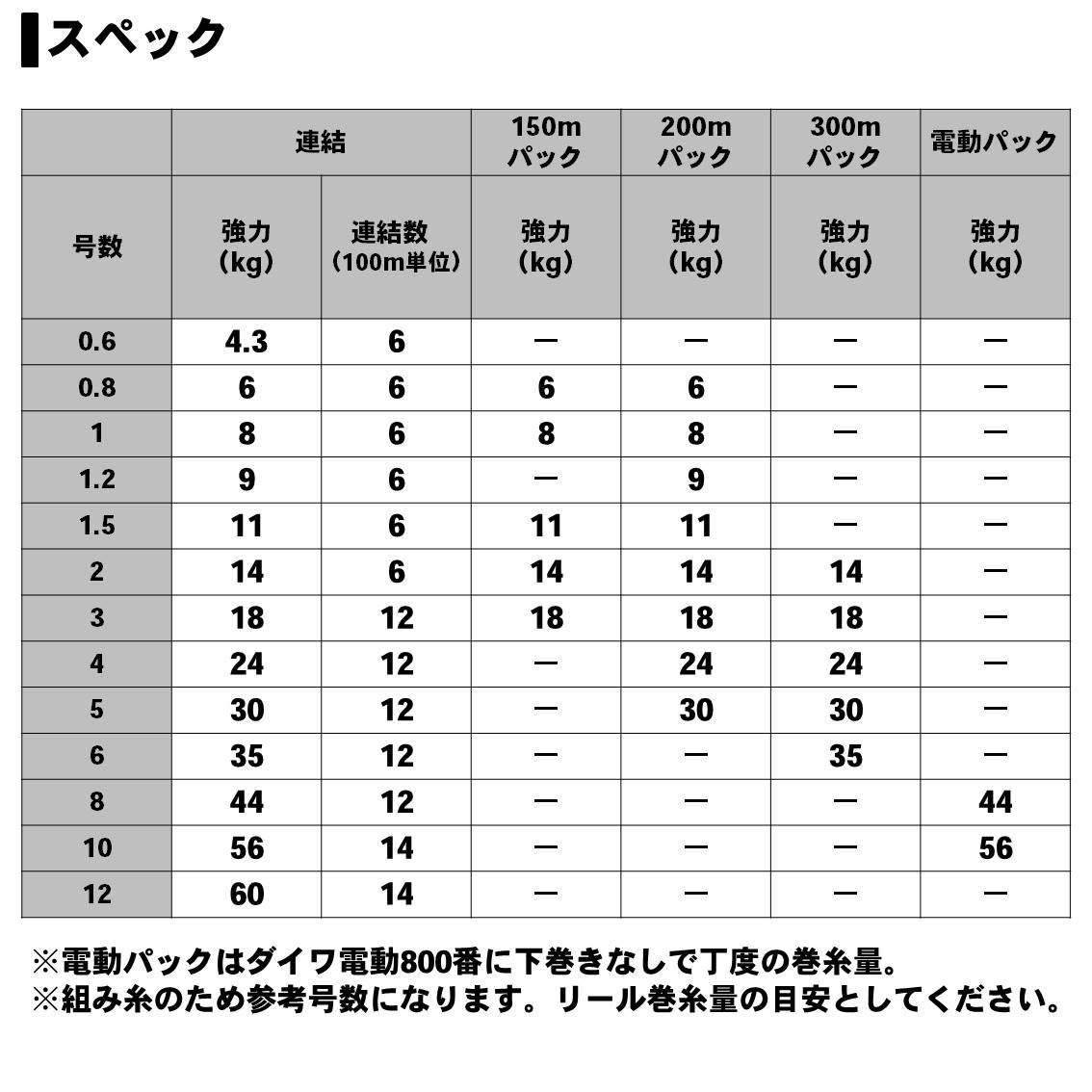 Amazon.co.jp: ダイワ(Daiwa) PEライン UVFメガセンサー 8ブレイド+Si