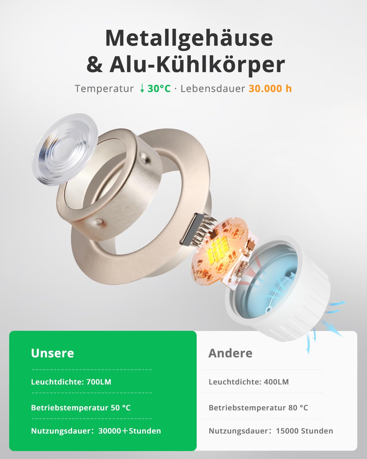 BOJIM LED Spots Deckenspots 230V 7W, Einbaustrahler dimmbar IP44, Metall Nickel 68mm Lochmaß, Warmweiß/Kaltweiß/Neutralweiß, für Bad Küche Wohnzimmer, 10er Set
