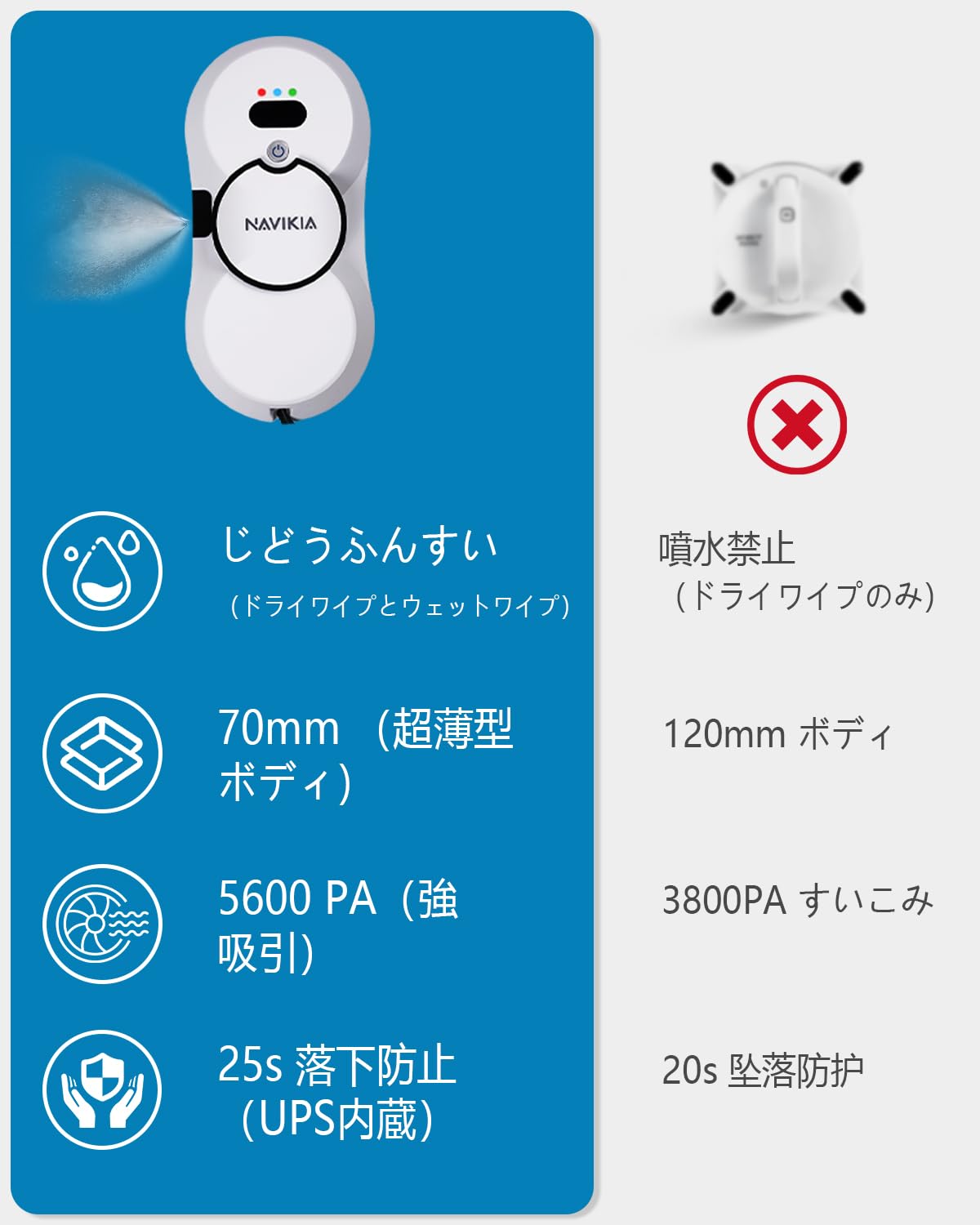 【新品未使用品】窓掃除ロボット NAVIKIAスマート窓拭きロボット 自動水噴霧 Amazon | 窓掃除ロボット、NAVIKIAスマート窓拭きロボット、自動