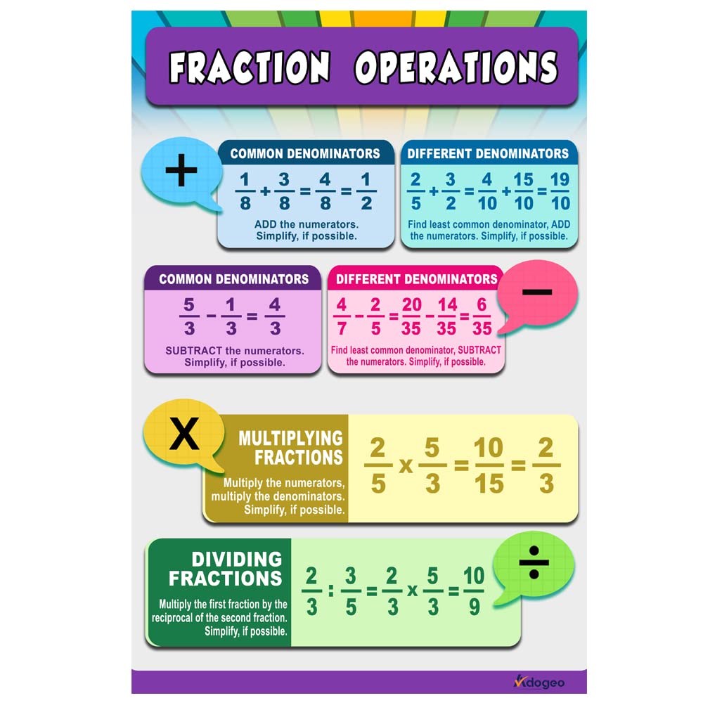 Snapklik.com : ADOGEO Educational Math Posters, Fractions Operations ...
