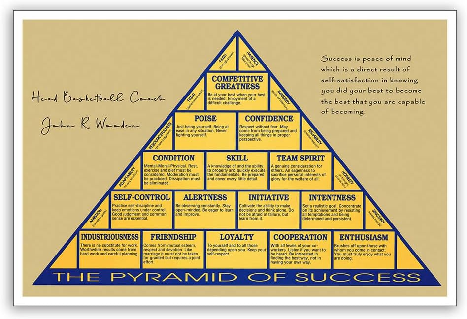 Pyramid of Success Horizontal Poster Motivational Quotes Canvas Wall Art Motivational Posters Print for Home Office Living Room Bedroom Study Room Decor 12x18 Inch Unframed