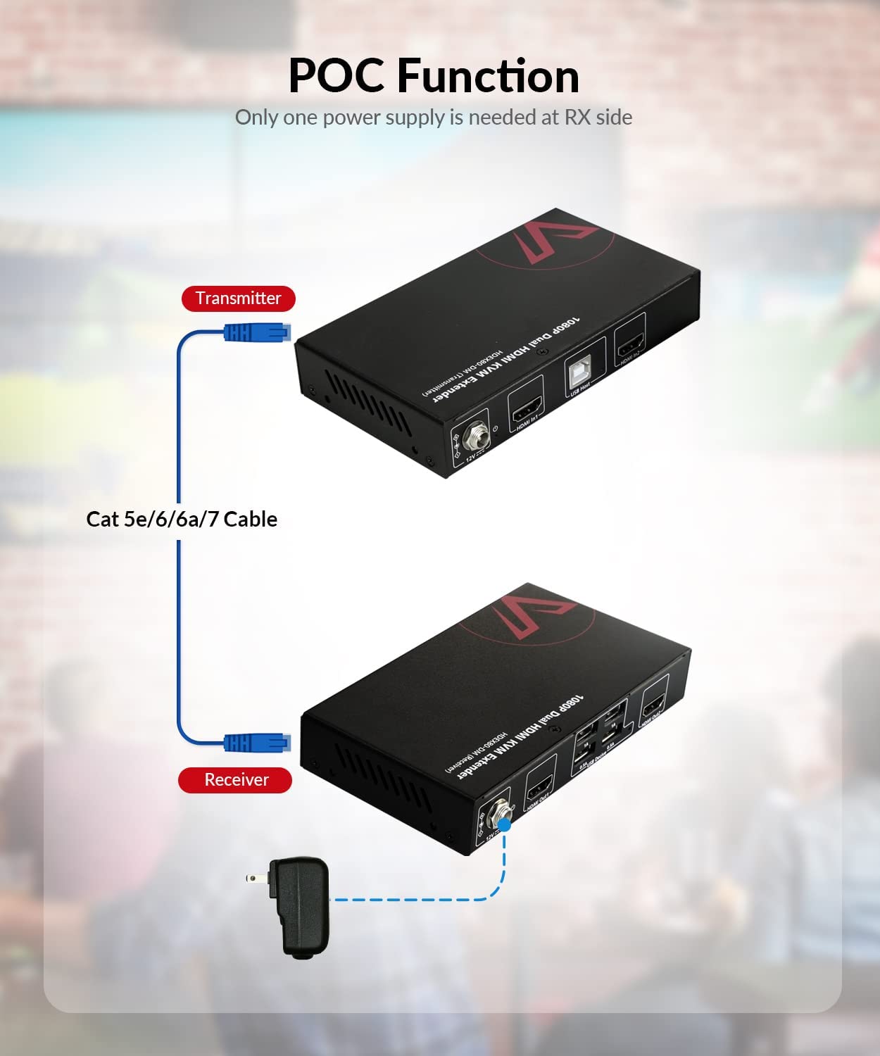 AV Access HDMI USB KVM Extender Dual Monitor Over Cat5e/6/6a/7 up to 1080p@60Hz 197ft, Zero Latency Extended Dual View, Display 2 Monitors with 4 USB 2.0 Ports for Keyboard/Mouse, HDCP 1.4, PoC