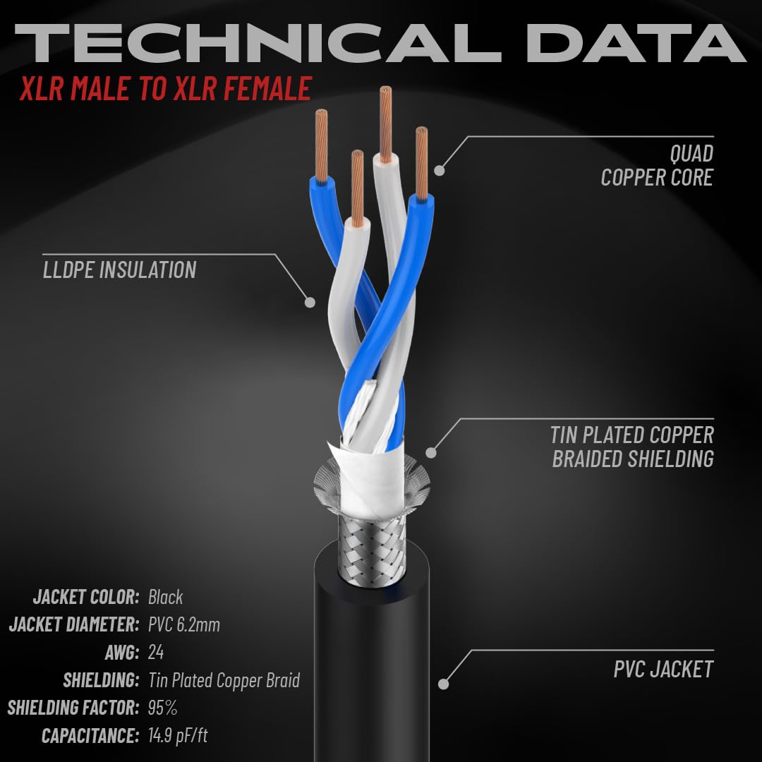GATOR CABLEWORKS Cable de micrófono serie Headliner 9 m XLR (GCWH-XLR-30)