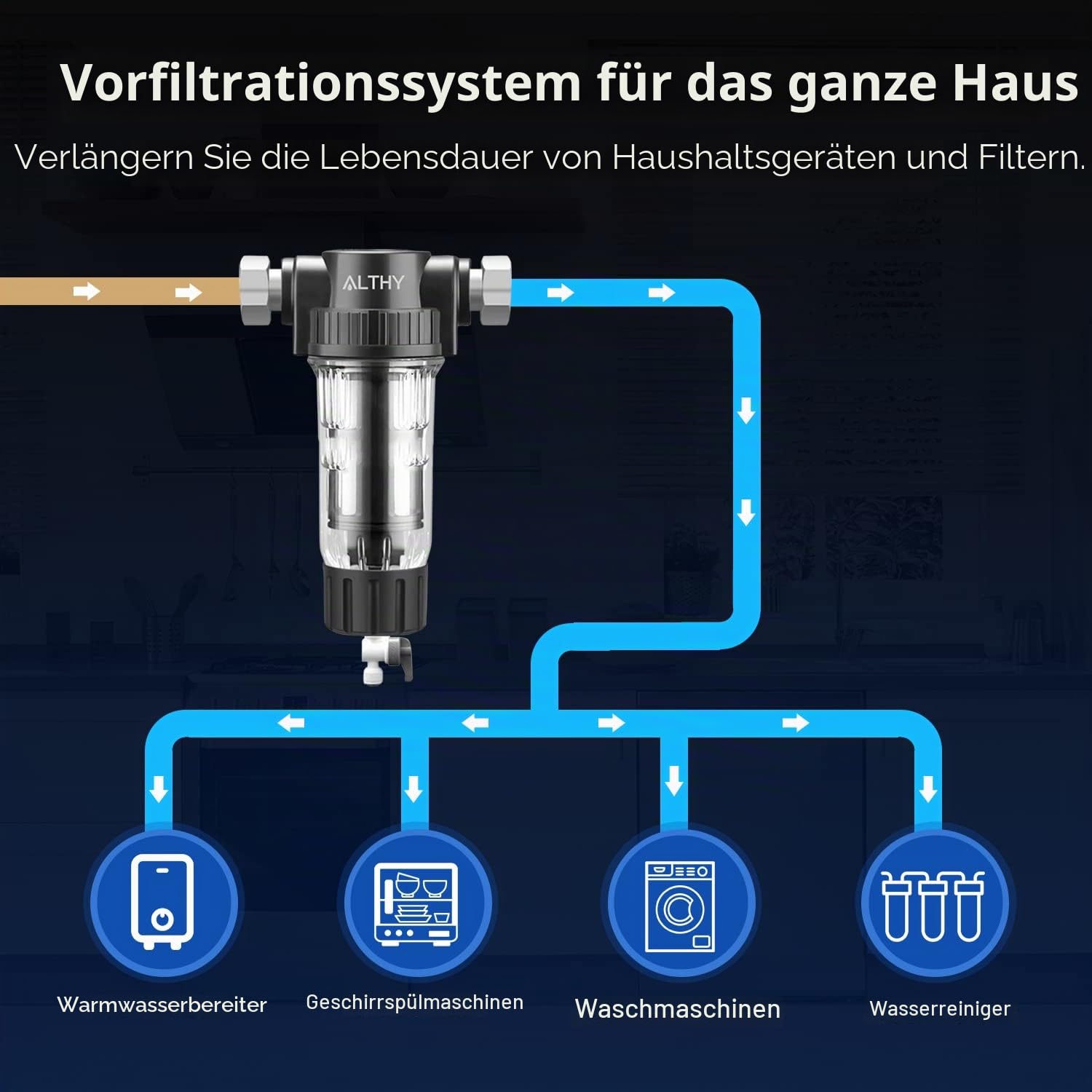 ALTHY 40μm Rückspülfilter, Wiederverwendbarer Spin Down Sedimentfilter, Hauswasserwerk Filter, Spülbarer Vorfiltersystem, G3/4“+G1/2”, 4.500l/h, Edelstahlgewebe, Haus fängt Rost, Staub, Sand