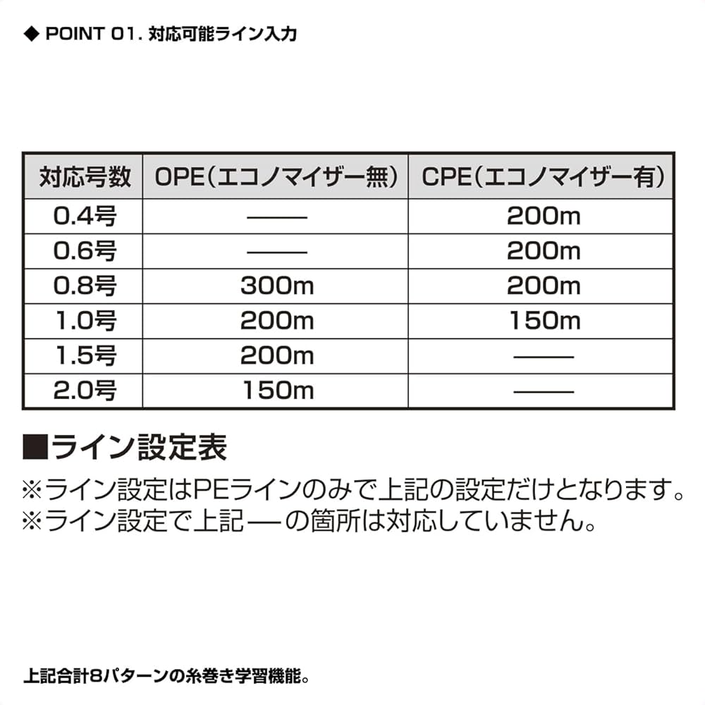 Amazon | 【デジタルカウンター付】 プロックス(Prox