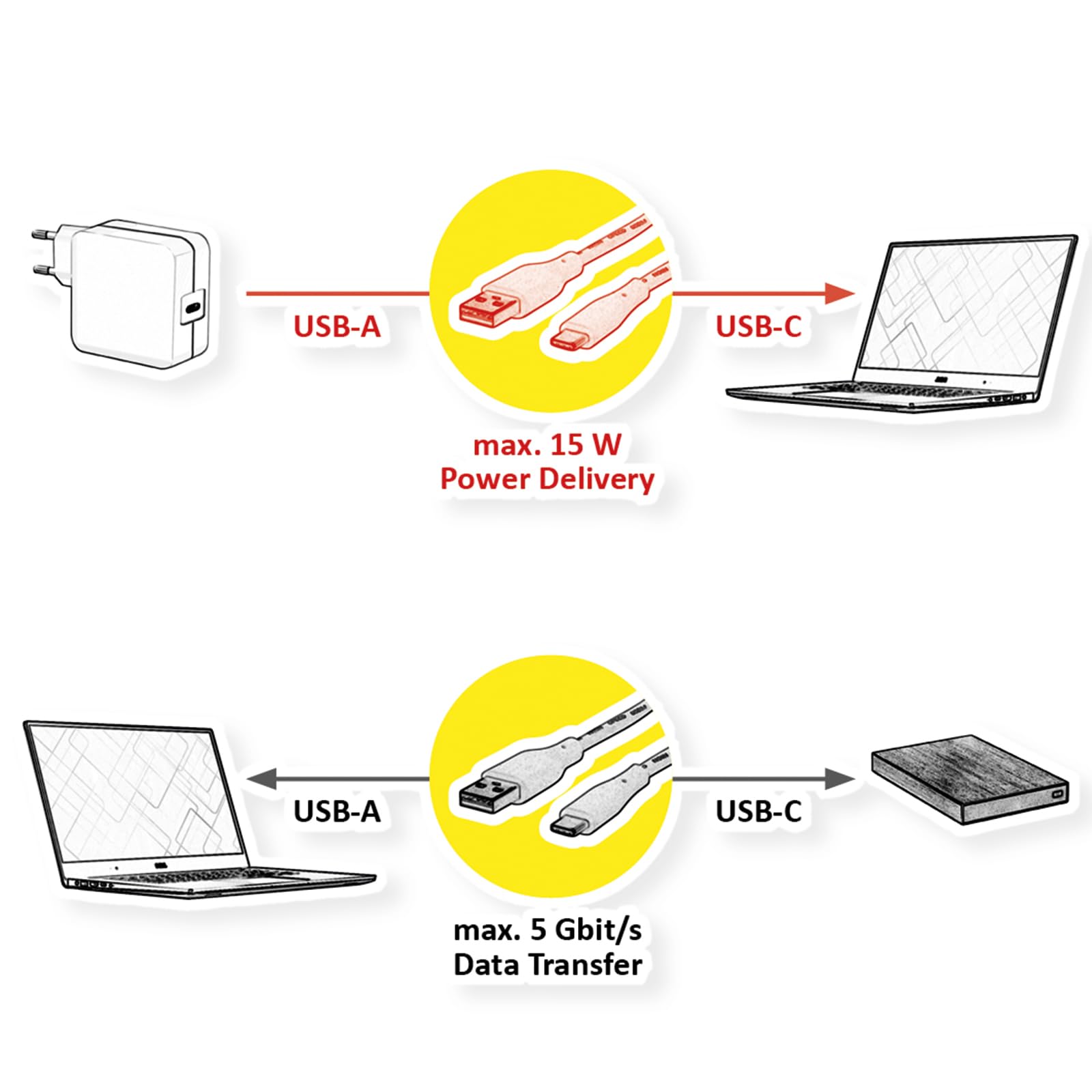 ROLINE Câble USB 3.2 Gen 1, USB A-C, St/St, Noir, 3 m