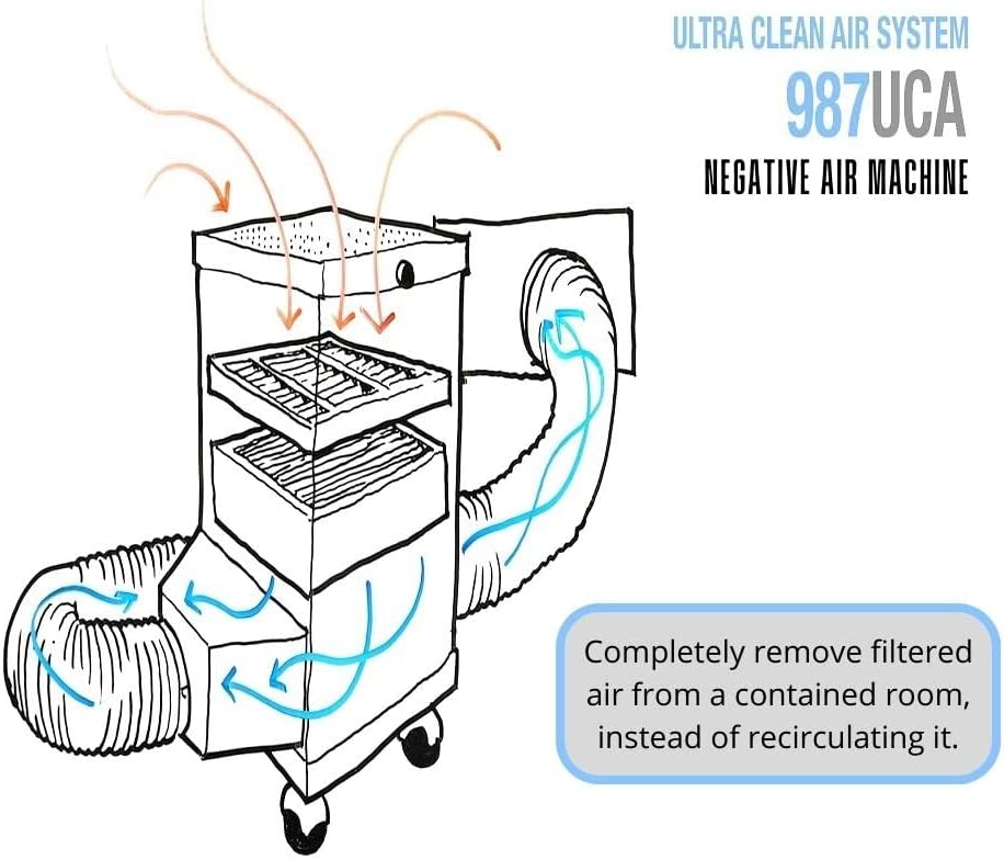 Miniatura 3 de Extract-All Depurador de aire móvil HEPA y máquina de filtro de aire negativo, para contaminación médica comercial industrial, aislamiento uso