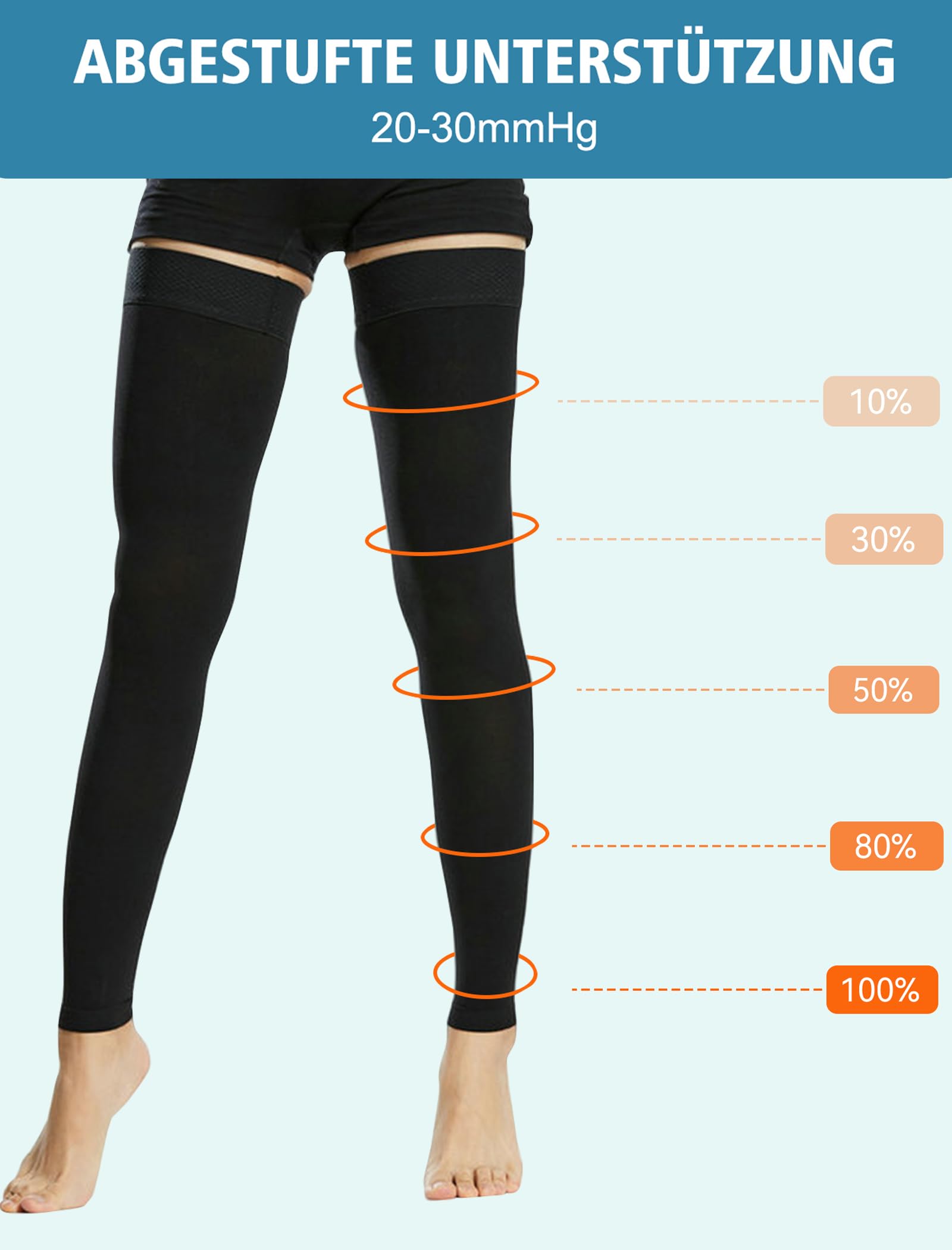20-30 mmHg Bas de compression médicaux pour homme et femme Classe II Cuisse Chaussettes de compression longues sans pieds avec bande en silicone pour un soutien gradué des varices