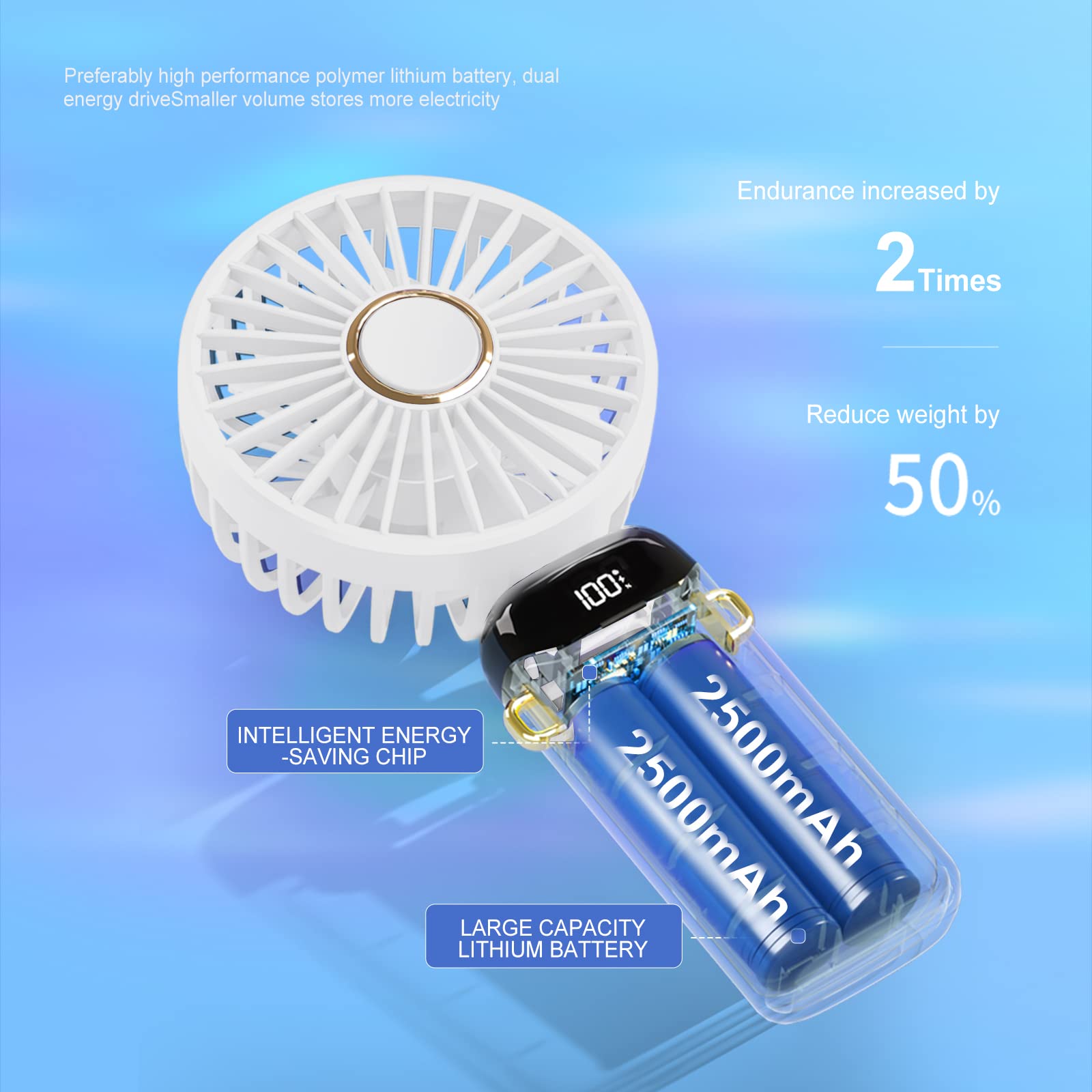 JOPHEK Ventilateur USB Portable 5000mAh - Mini Ventilateur Rotation 720° Pour Poussette Voyage Camping Maison - Noir
