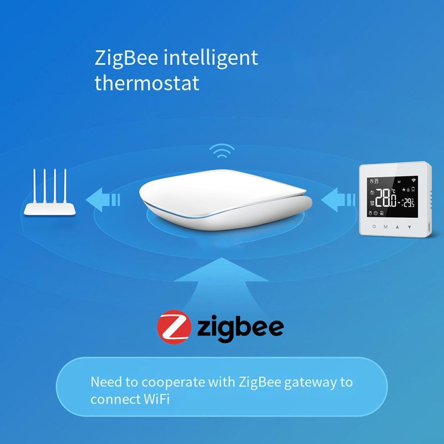 Smart Thermostat, Tuya Zigbee Thermostat Temperature Controller Powered By Battery for Electric Heating 6 612hl5WtoCL. AC SL1500