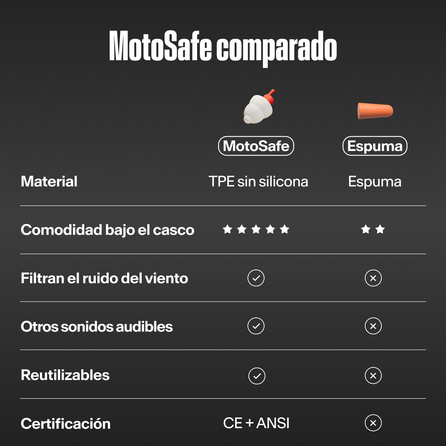 Alpine MotoSafe Sport Tapones para los Oídos - Tapones para Carreras - Evita Daños Auditivos durante la Práctica del Motociclismo - El Tráfico sigue siendo Audible - Tapones Reutilizables