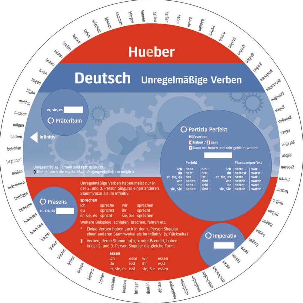 Wheel Deutsch: Adjektive (Gramatica Aleman)