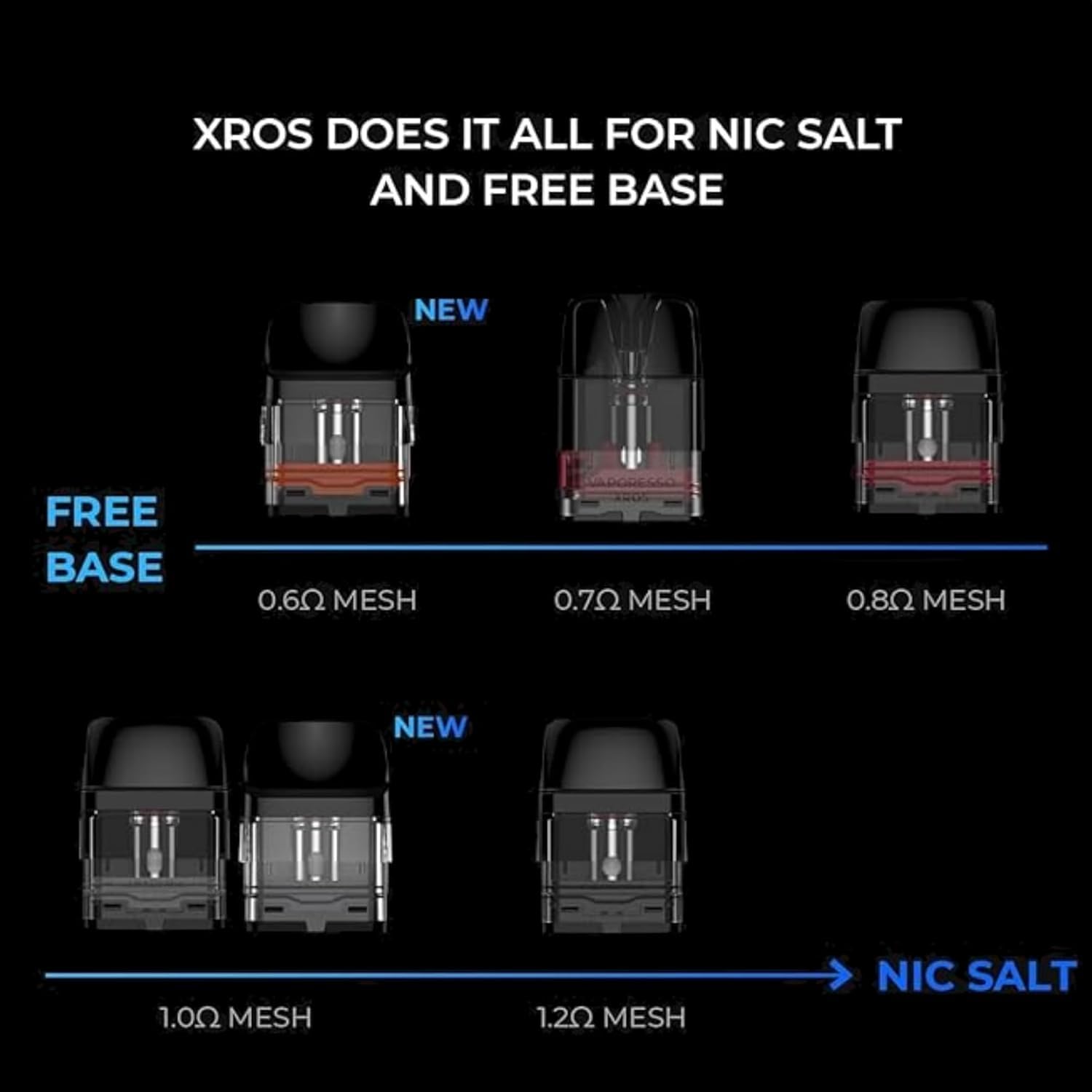 Vaporesso XROS Pod - Corex 2.0 Top-Fill Cartridge Pods 0.4 - (4-Pack) XROS  3 Mini Pods, XROS 4 Pods, XROS Pro, XROS 4 Mini - 2ml Vape Pod (No Nicotine):  Amazon.co.uk: Electronics & Photo