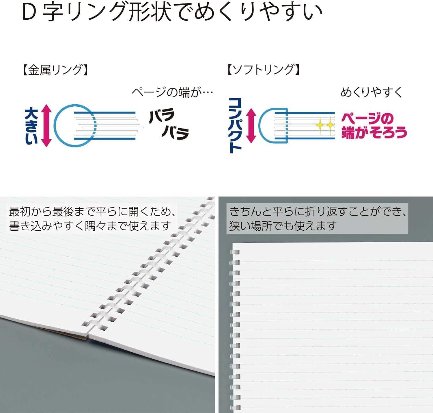 KOKUYO Spiral Lined Notebook, 5 Pack 10'' x 7'' Pastel Journal B5 Soft Ring Notebooks with Dot 6 mm Ruled, 80 Sheets, 1 Subject Notebook, Note Taking for School. Japan Import (SU-SV308BT)