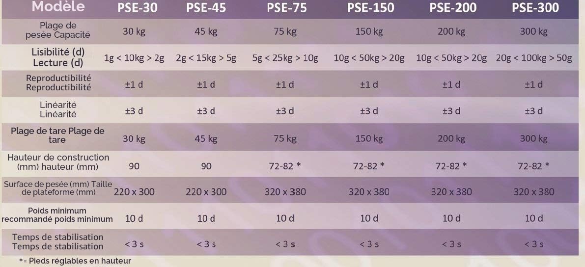 G & G PSE Pèse-colis 150 kg/10 g Balance plate-forme robuste 38 × 32 cm en fonte d'aluminium Pieds réglables Balance numérique Bloc d'alimentation ou fonctionnement sur piles
