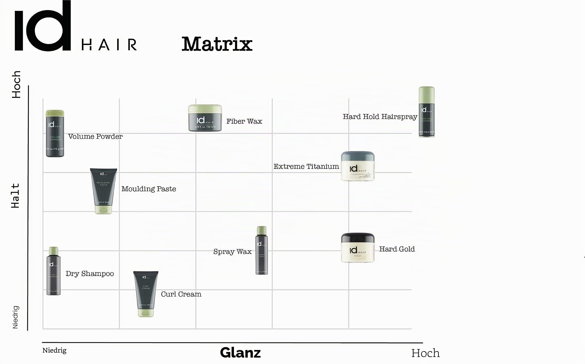 IdHAIR - Hard Gold - Professionelles Haarwachs für Männer - Starker Halt und mittlerer Glanz - Geeignet für kurzes Haar - Frei von Parabenen - 100 ml (3er Pack)