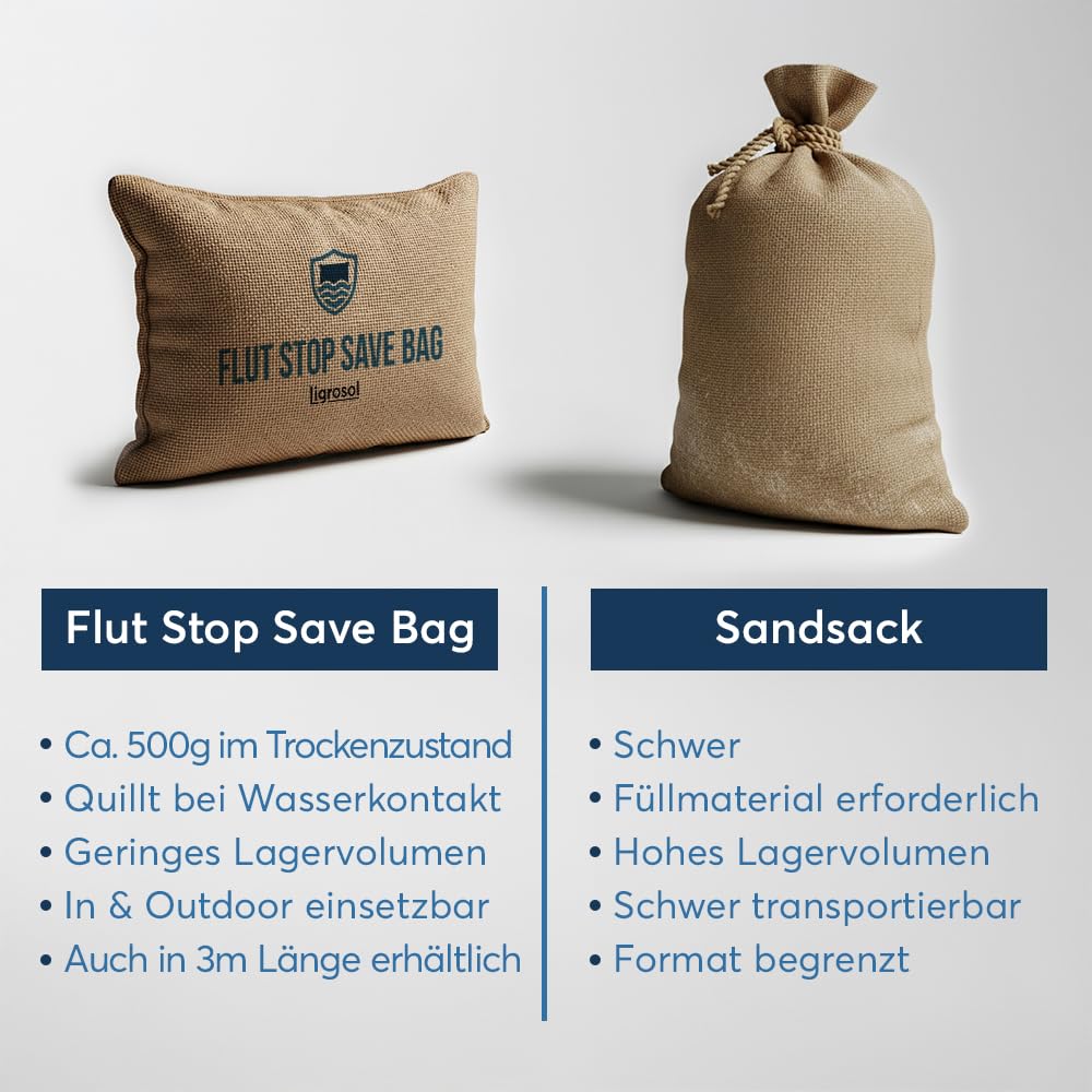 Flut Stop Save Bag Wasserabsorbierende Säcke gegen Hochwasser Sandsack Ersatz 60 x 40 cm 300 x 20 cm