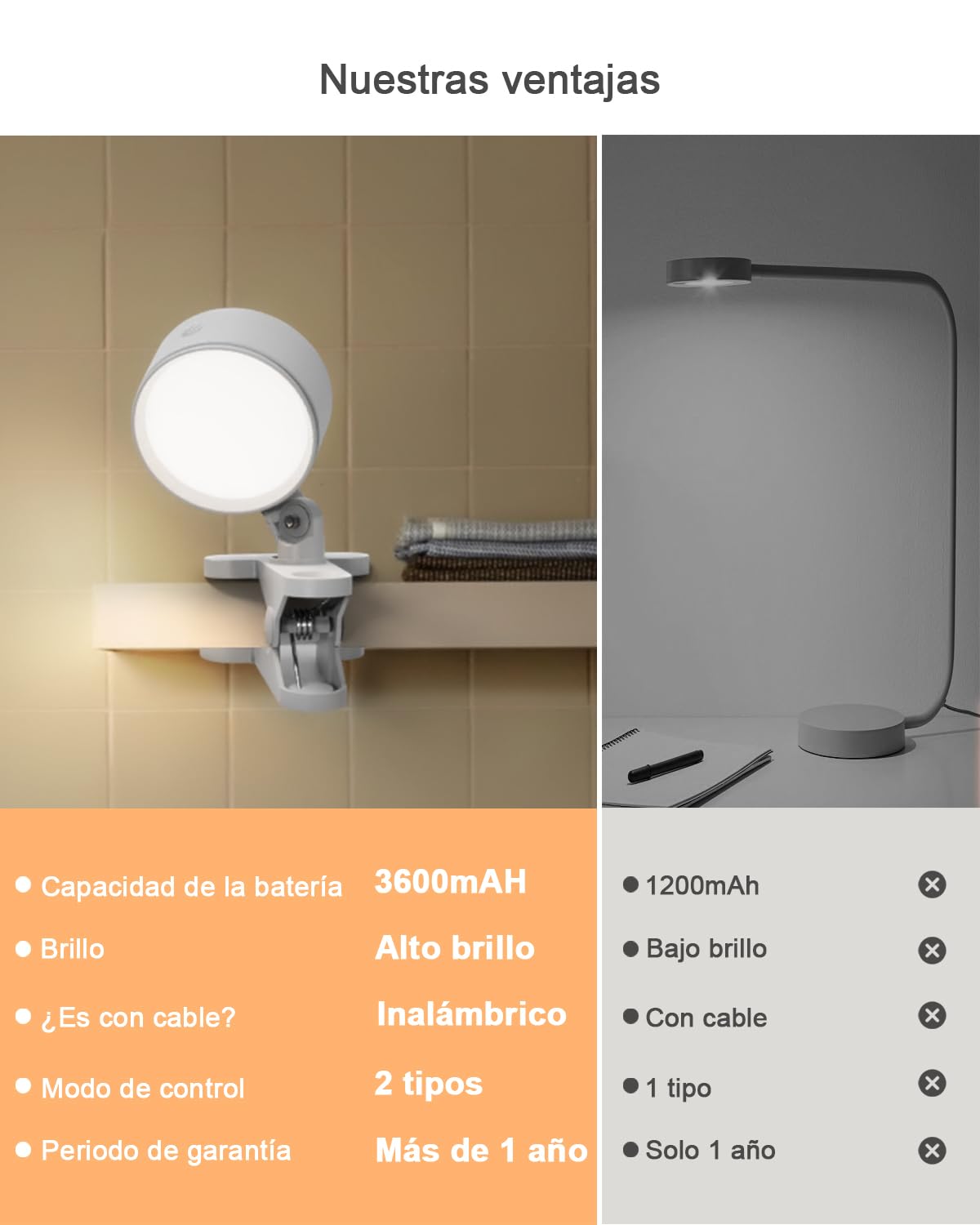 GOVSSING Lampara Lectura Cama Sin Cable con Recargable 5000mAh, USB LED Lampara Pinza Cabecero Cama 360° Giratorio de 3 Colores Camping