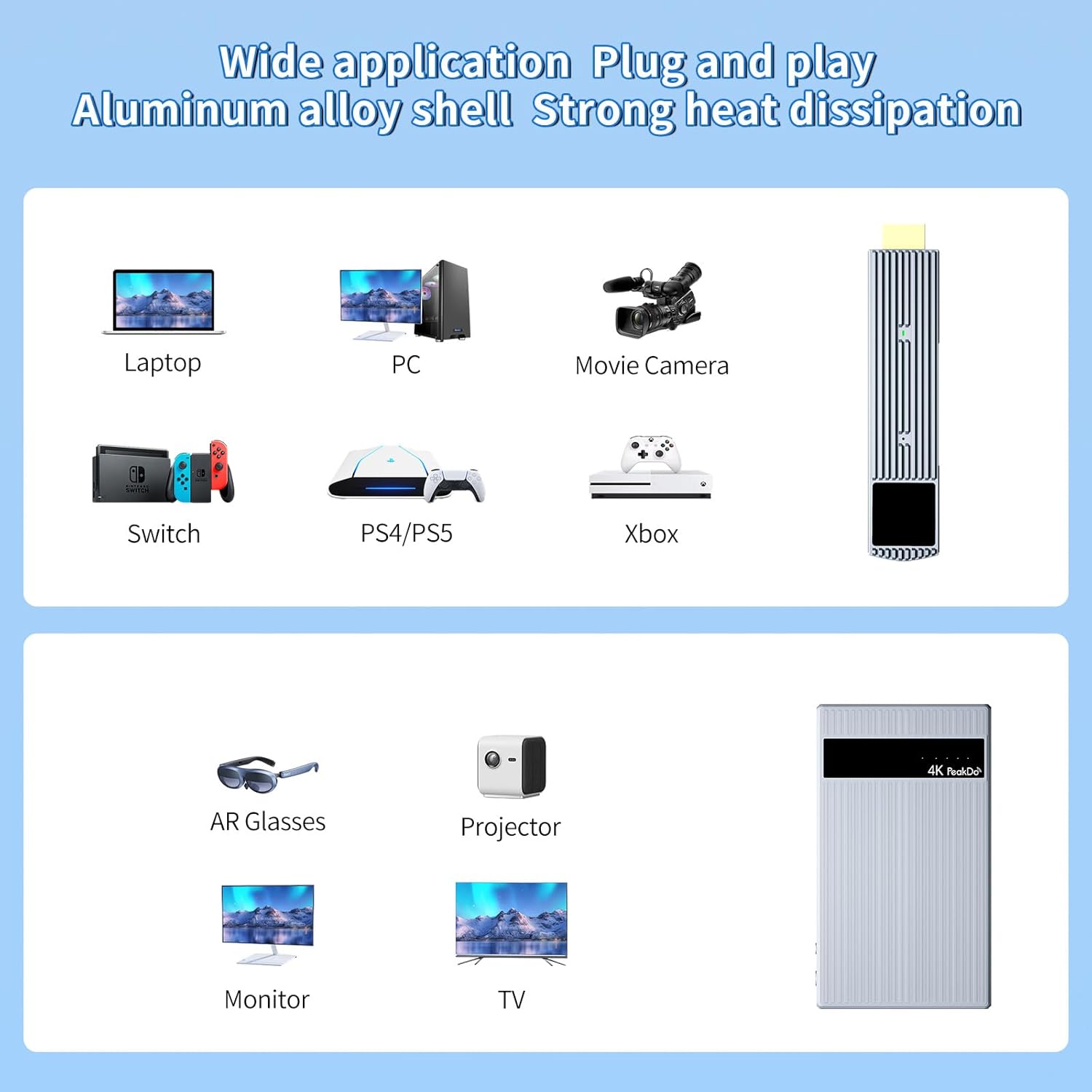 Compatibility diagram for PeakDo Wireless HDMI