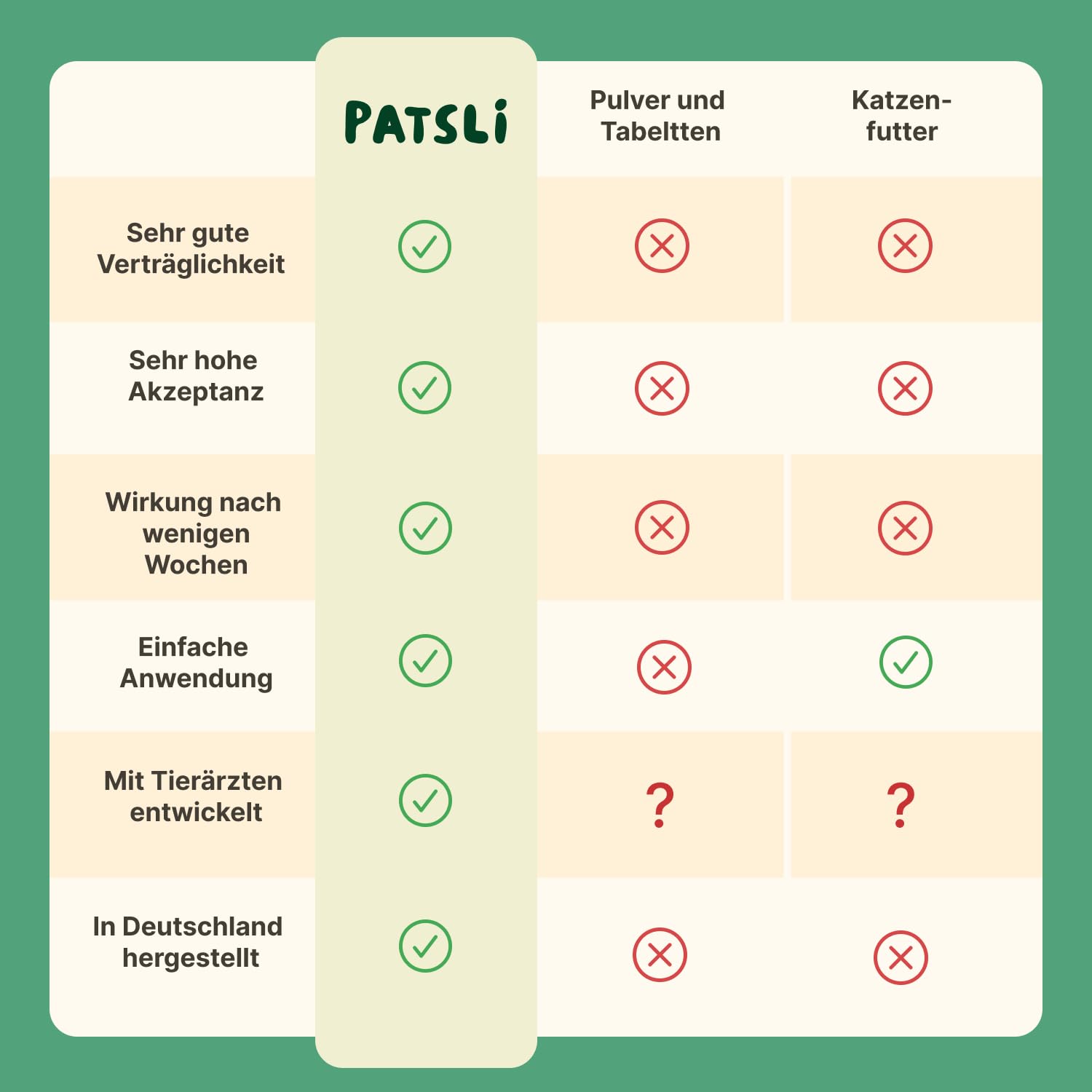 4-in-1 Ruhe Essenz für Katzen | Anti-Stress und Entspannung Katze | Beruhigungsmittel für Katze | Katzen und Kitten Leckerlies | Ergänzung für Nass- und Trockenfutter | Patsli® Chill