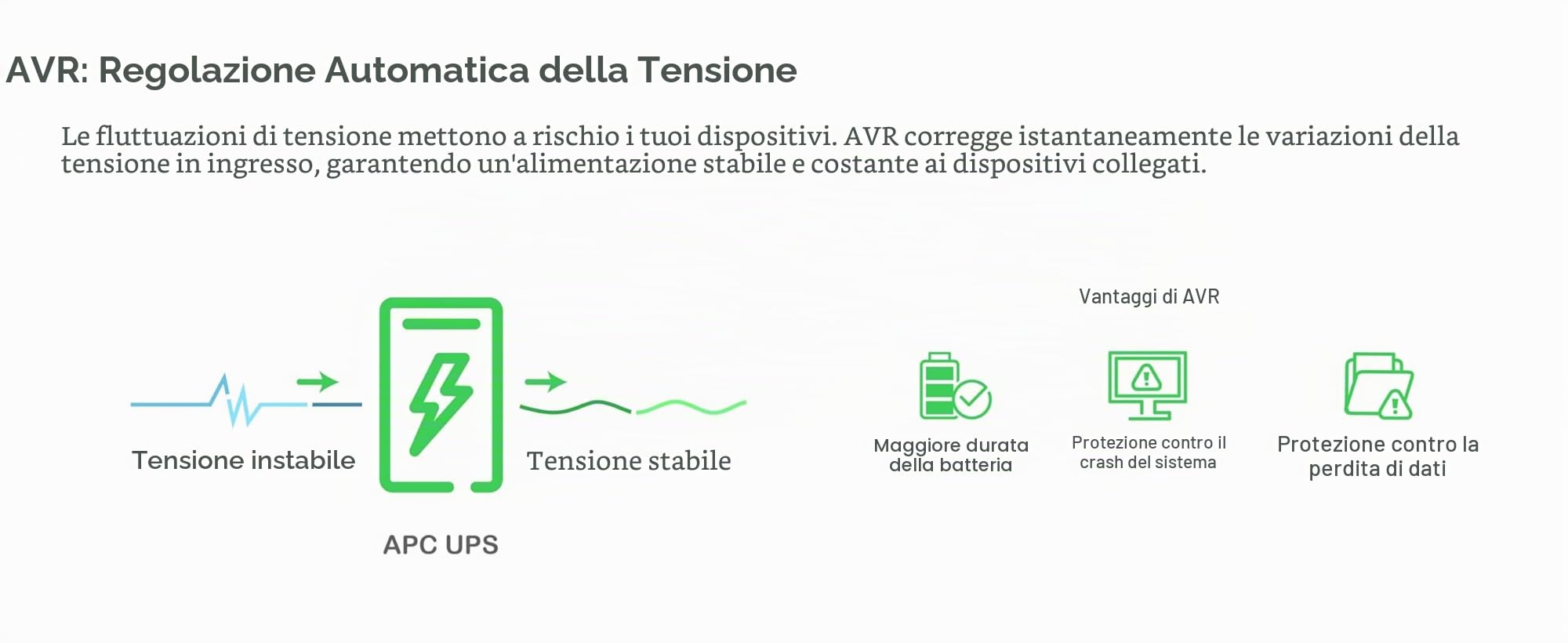 Apc By Schneider Electric Back Ups 2200 VA Bx2200Mi Batteria di Backup UPS con AVR Protezione Linee Dati