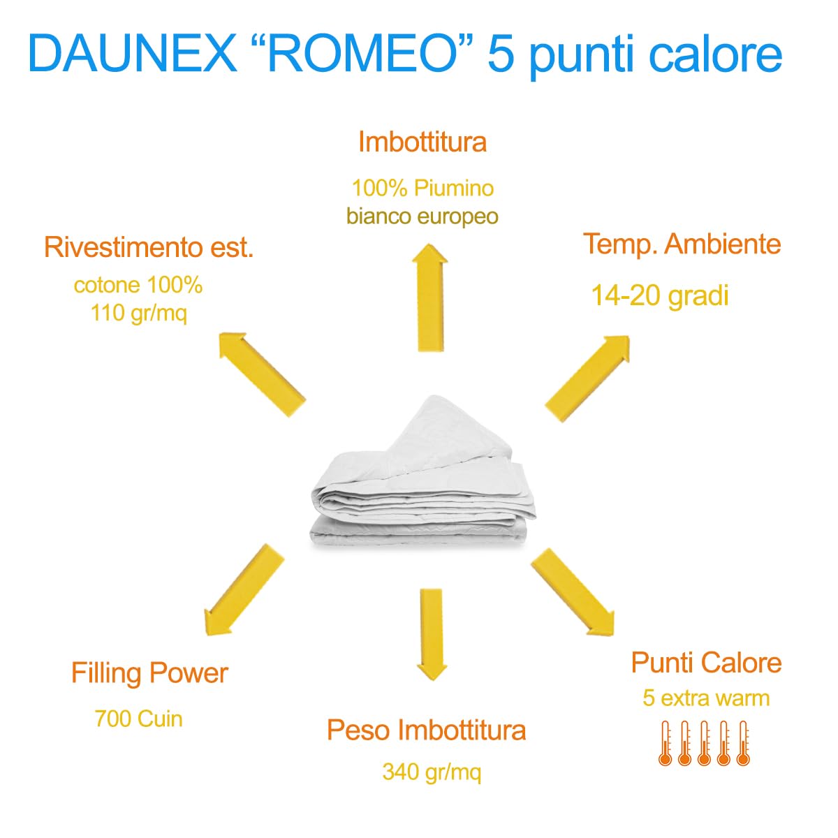 SofficePiuma - Daunex Piumino Letto 5 Punti Calore, Art ROMEO, Piumone Singolo, 340gr/mq (250x200 Matrimoniale standard)