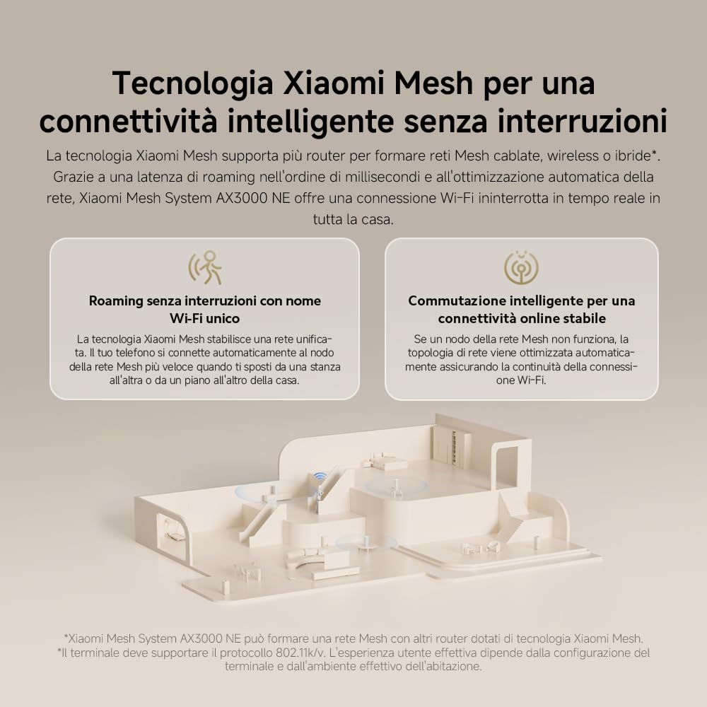 Router WiFi6 AX3000 - Porta Gigabit, Rete Mesh Integrata, Velocità Massime WiFi6