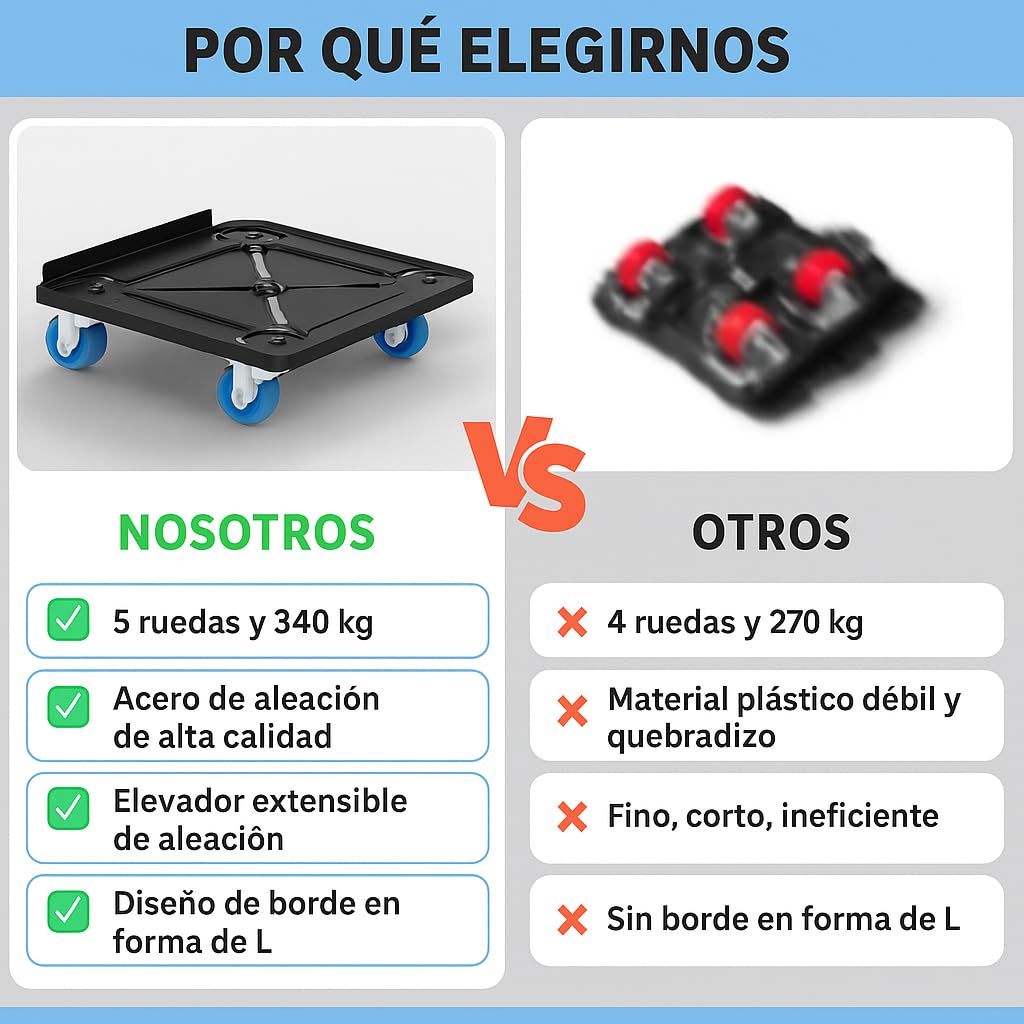 Transportador para Mover Muebles Pesados con Ruedas, Muy Resistente, Materiales, 600 kg, Ruedas para Muebles, Elevador Muebles 360° Ruedas Giratorias, Elevador de Muebles, Acero