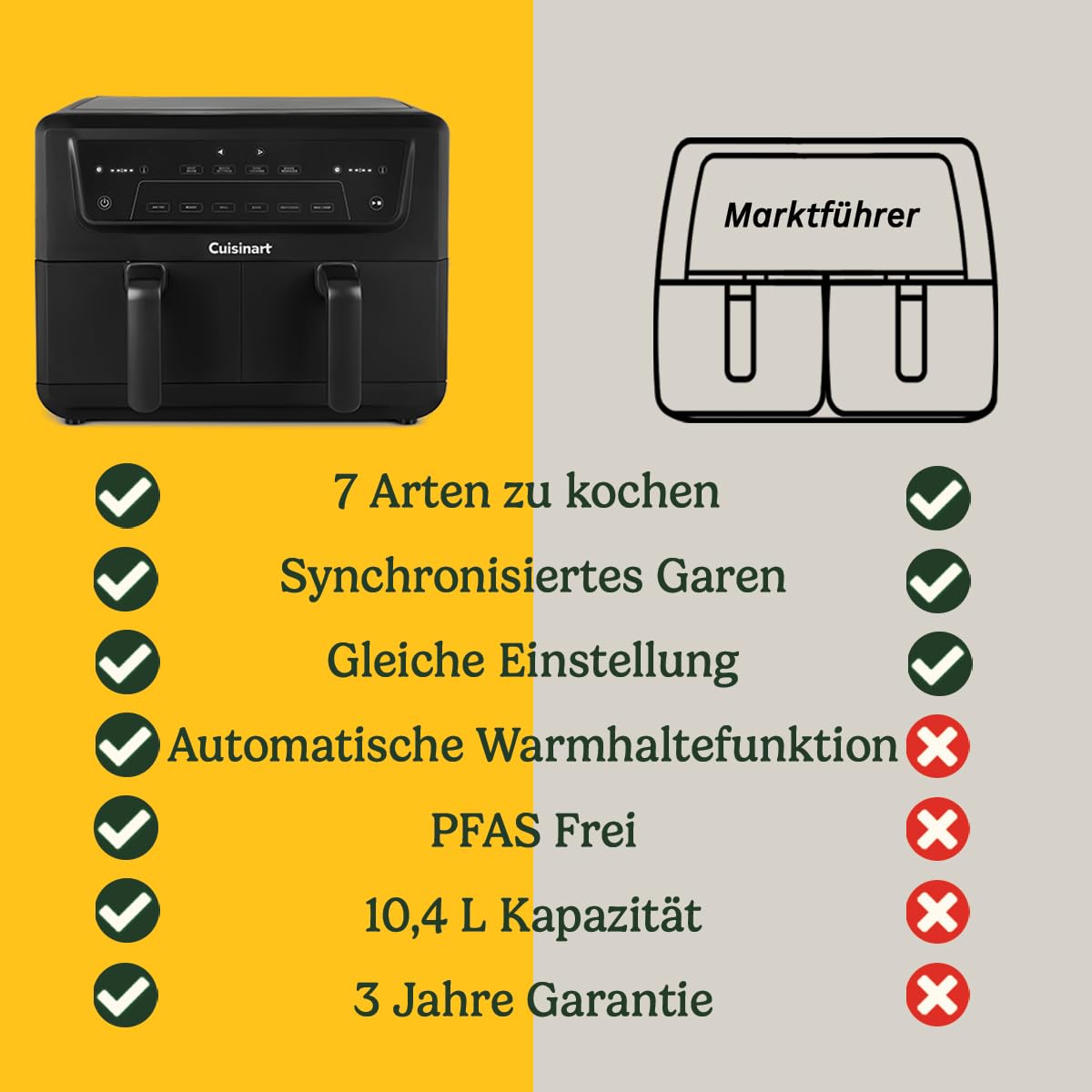 Cuisinart XXL 10.4L Zweizonen-Heißluftfritteuse| PFAS Frei Airfryer| Braten, Grillen, Backen, Dehydrieren und Warmhalten | 2 kammern| 2 x 5.2L - 8+ portionen| Spülmaschinenfeste Teile