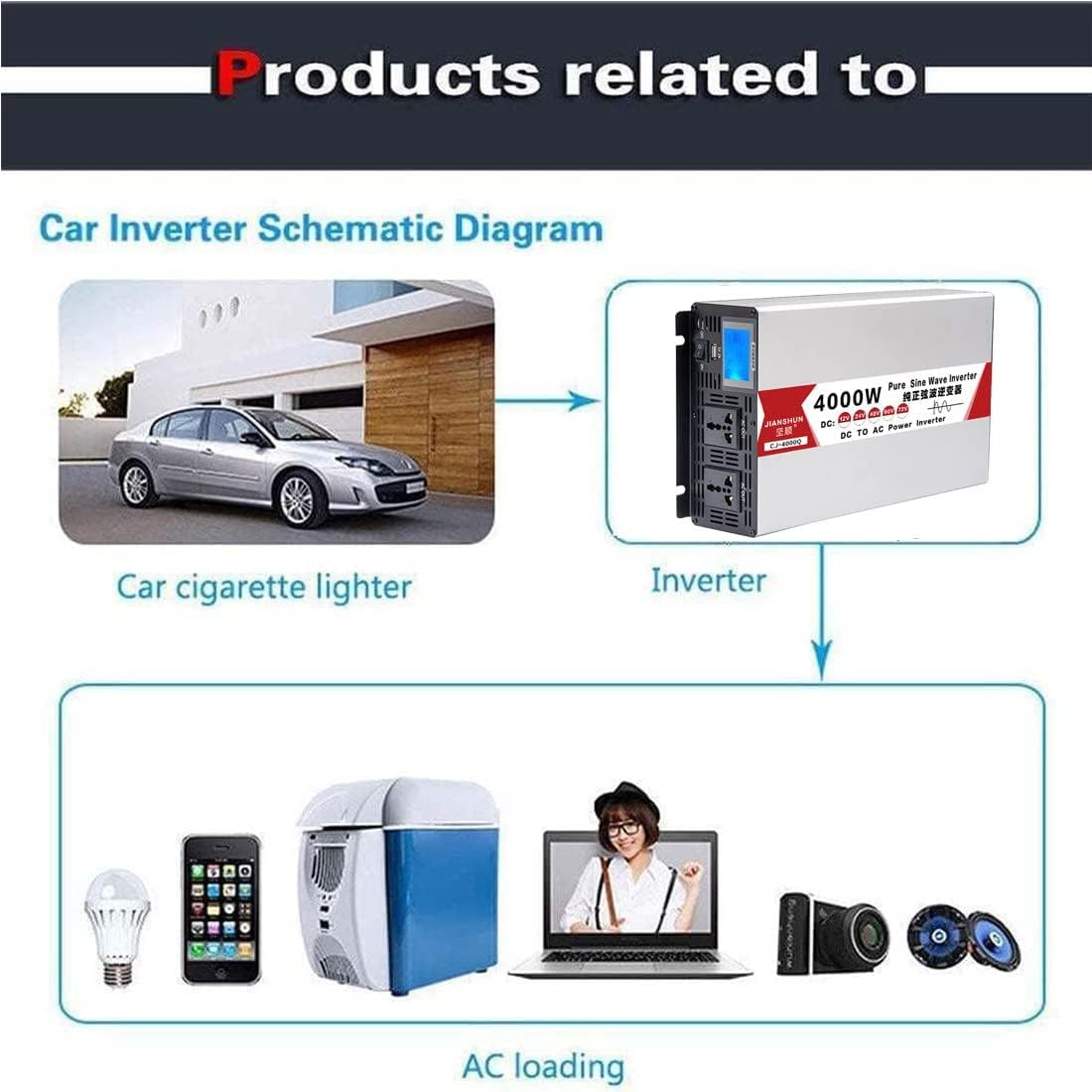 Inverter Pure Sine Wave 4000W 5000W 6000W 8000W Welle Wechselrichter 12V 24V 48V 60V 72V auf 230V Spannungswandler Power Inverter Kfz Konverter mit Anzeige für Wohnmobil LKW Auto (6000W,24V)