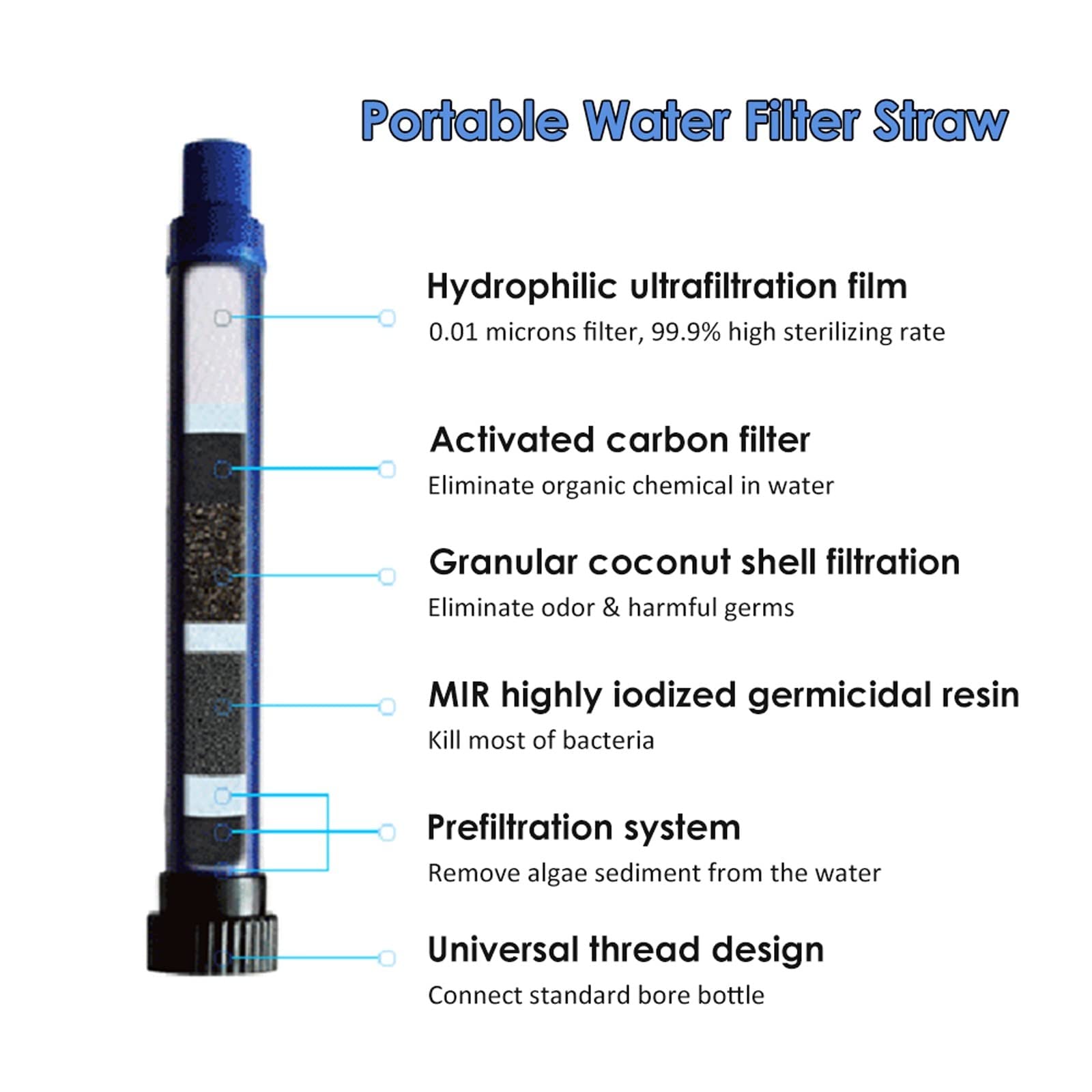 Filtre À Eau Portable, Fiiltre Eau Survie, Camping Purificateur d Eau Portable, Équipement pour La Filtration de Survie, Préparation d'urgence