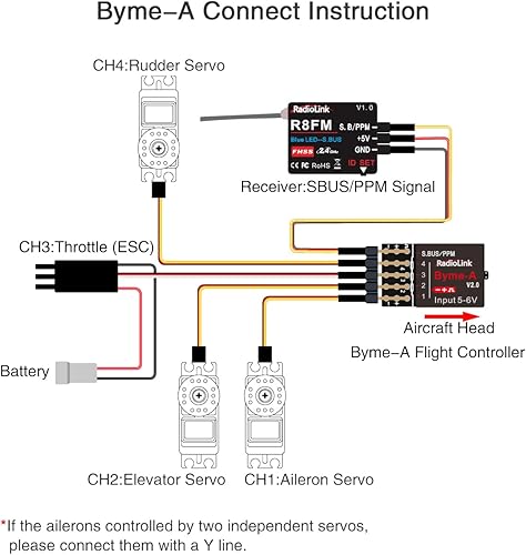 Miniatura 6 de Radiolink Byme-A V2.1 y R8XM Controlador de vuelo RC Estabilizador de avión con giroscopio y receptor RC SBUS/PPM Telemetría de voltaje Control de