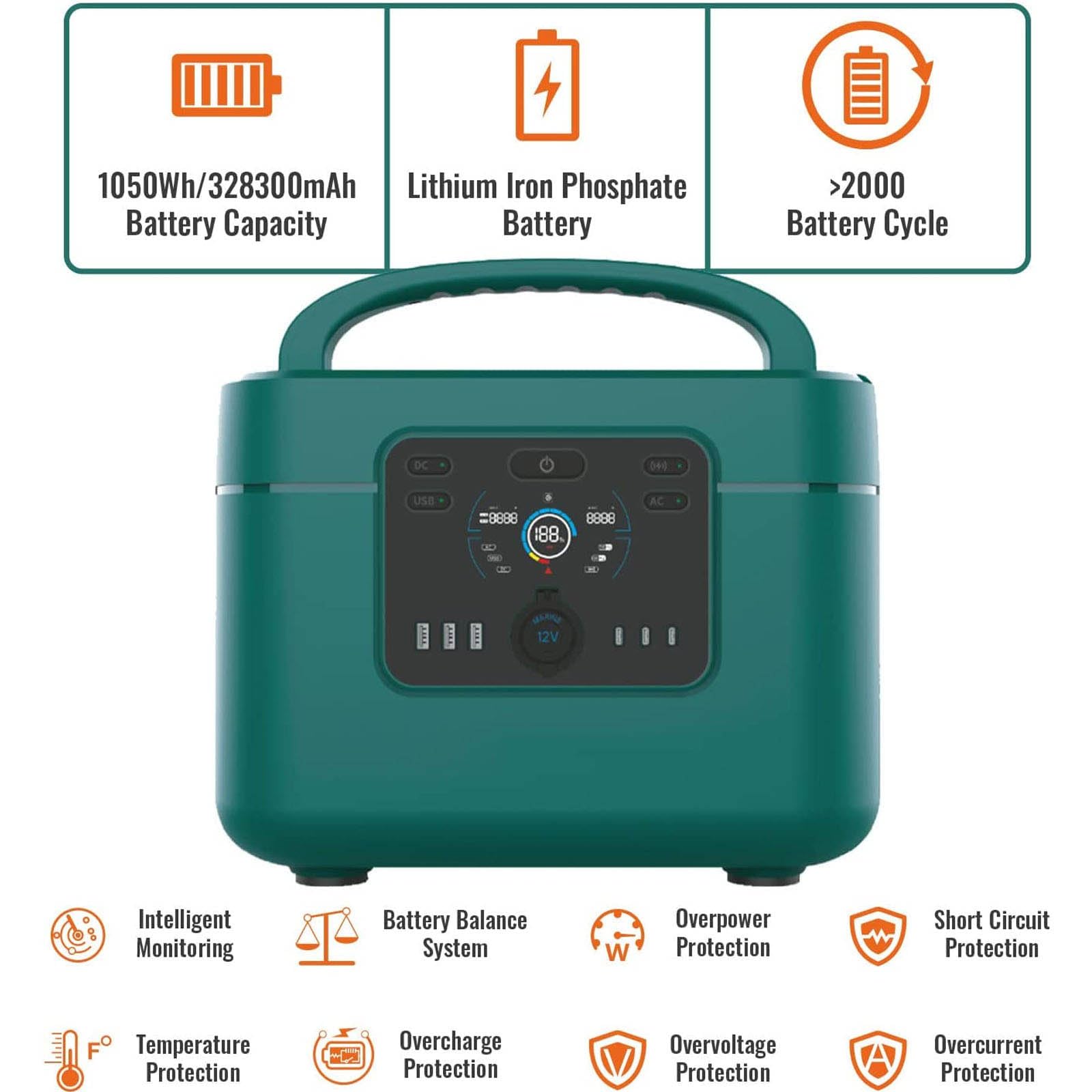 Centrale électrique portable, Power Bank de camping 110 V/220 V avec batterie 1 200 W 1 050 Wh, interface chargeur AC/USB/voiture, plusieurs systèmes de protection, alimentation de secours pour exté
