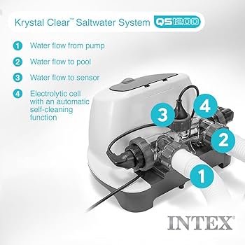 Intex Saltwater System for Above Ground Pools - 15000 Gallon