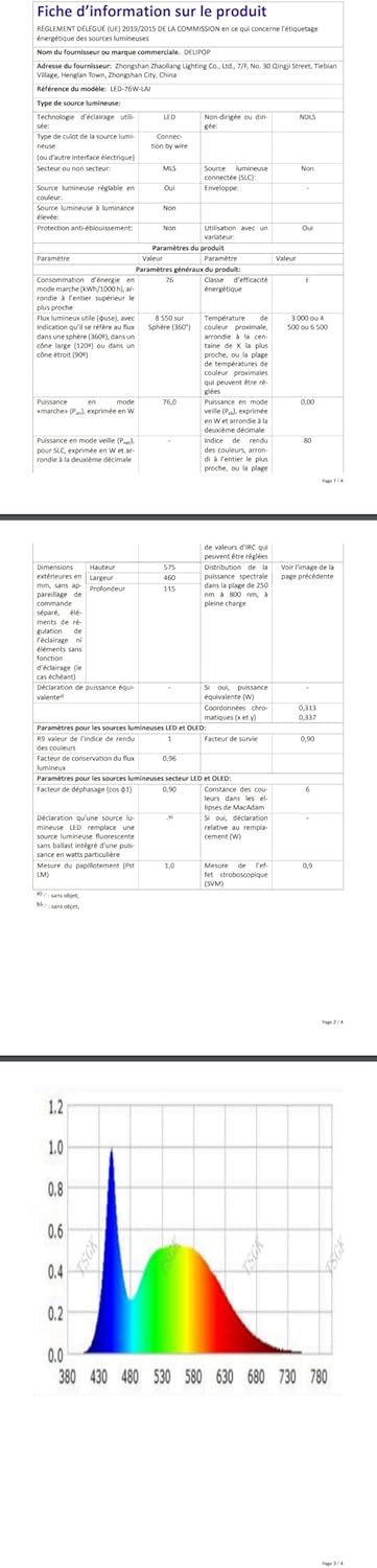 Energy efficiency label for the DELIPOP LED-76W-LAI ceiling light, showing an E rating and 76 kWh/1000h consumption