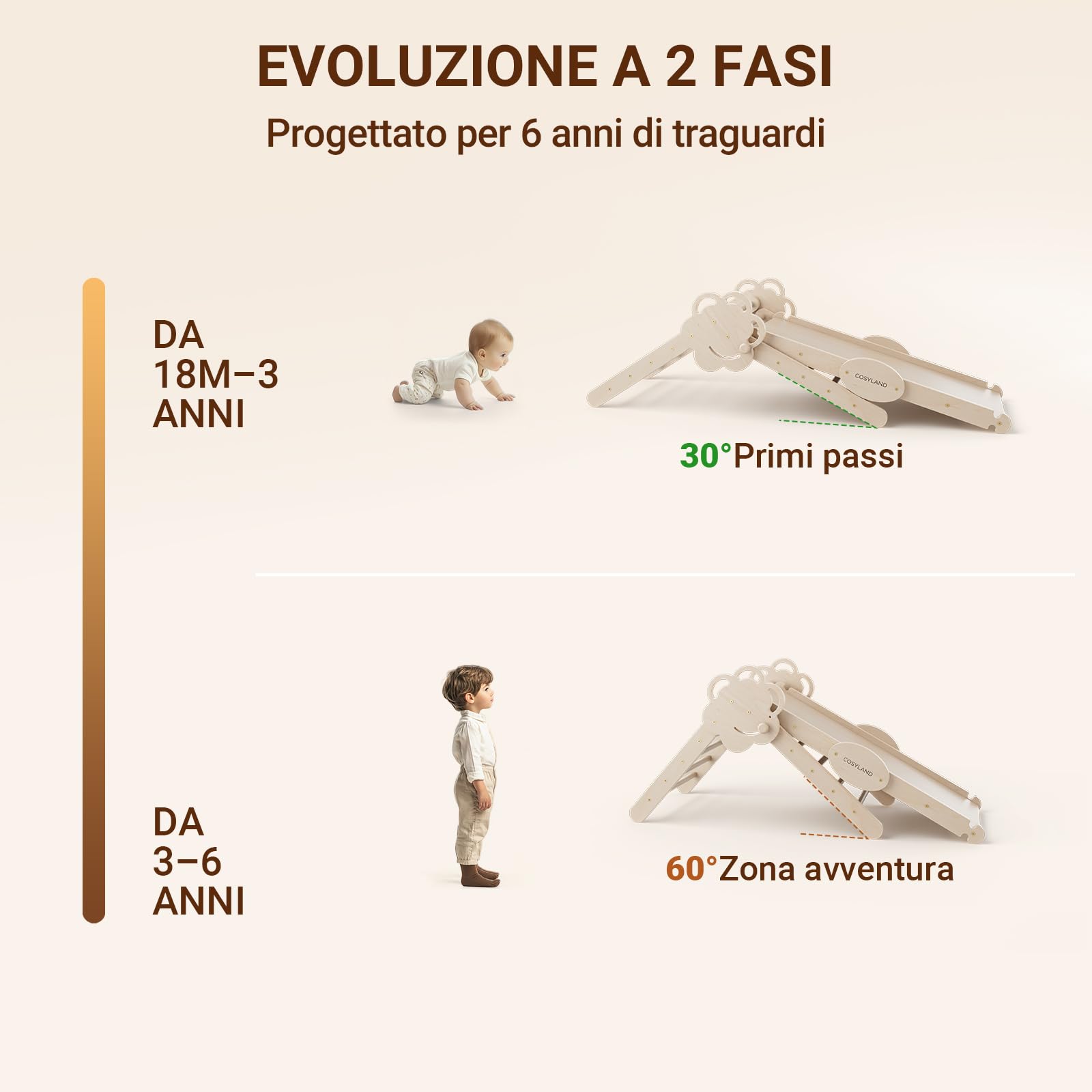 COSYLAND Arrampicata per Bambini 8 in 1 - Triangolo di pikler Regolabile a 3 Livelli con Scivolo, Gioco Treno e Confezione Regalo, Palestra Bambini Pieghevole da Interno, 18M-6Y, Naturale