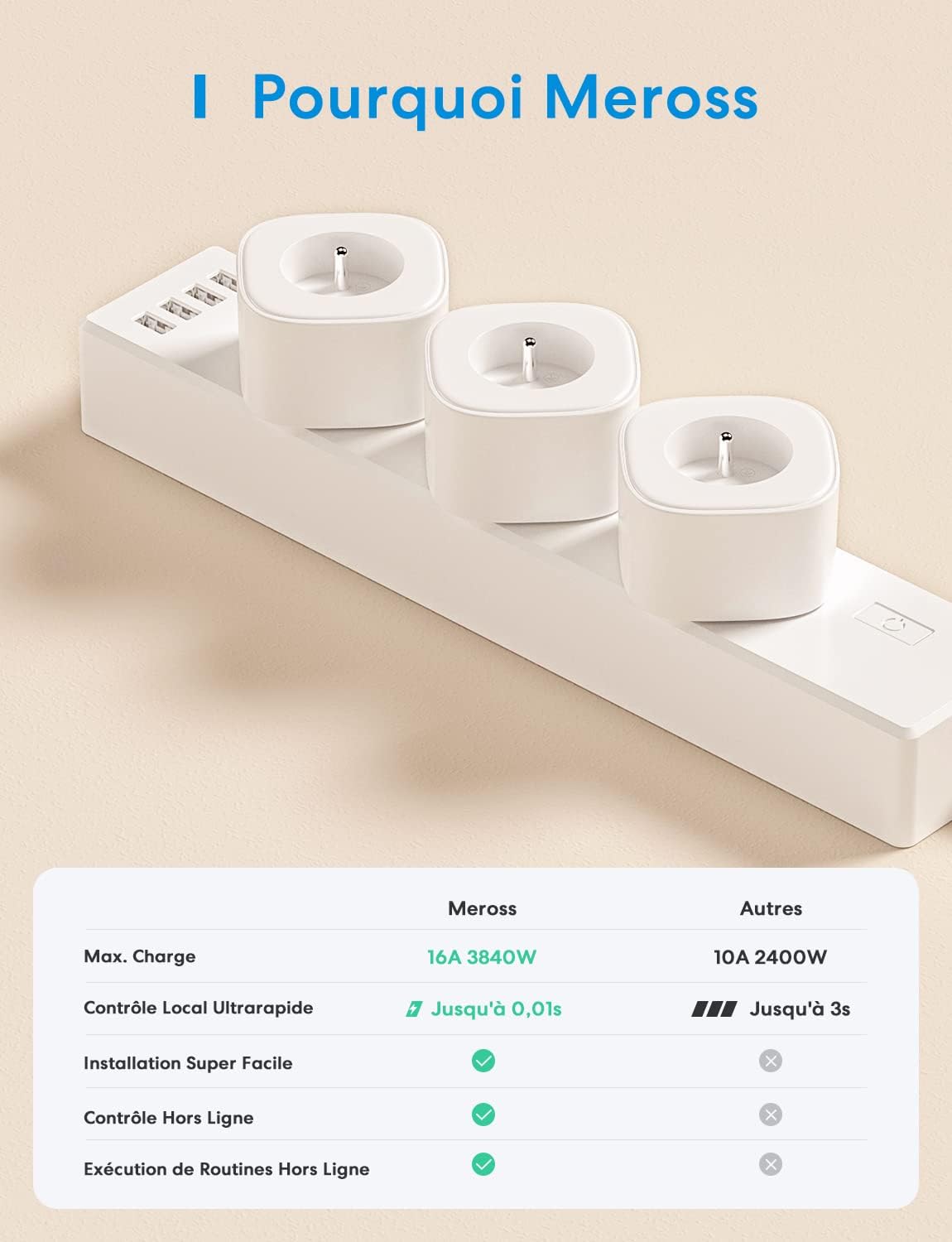 Meross Prise Connectée WiFi, Prise Intelligente avec Commande Vocale, Contrôle à Distance et Fonction de Temps, Fonctionne avec Alexa, Apple HomeKit et Google Home (Lot de 2)
