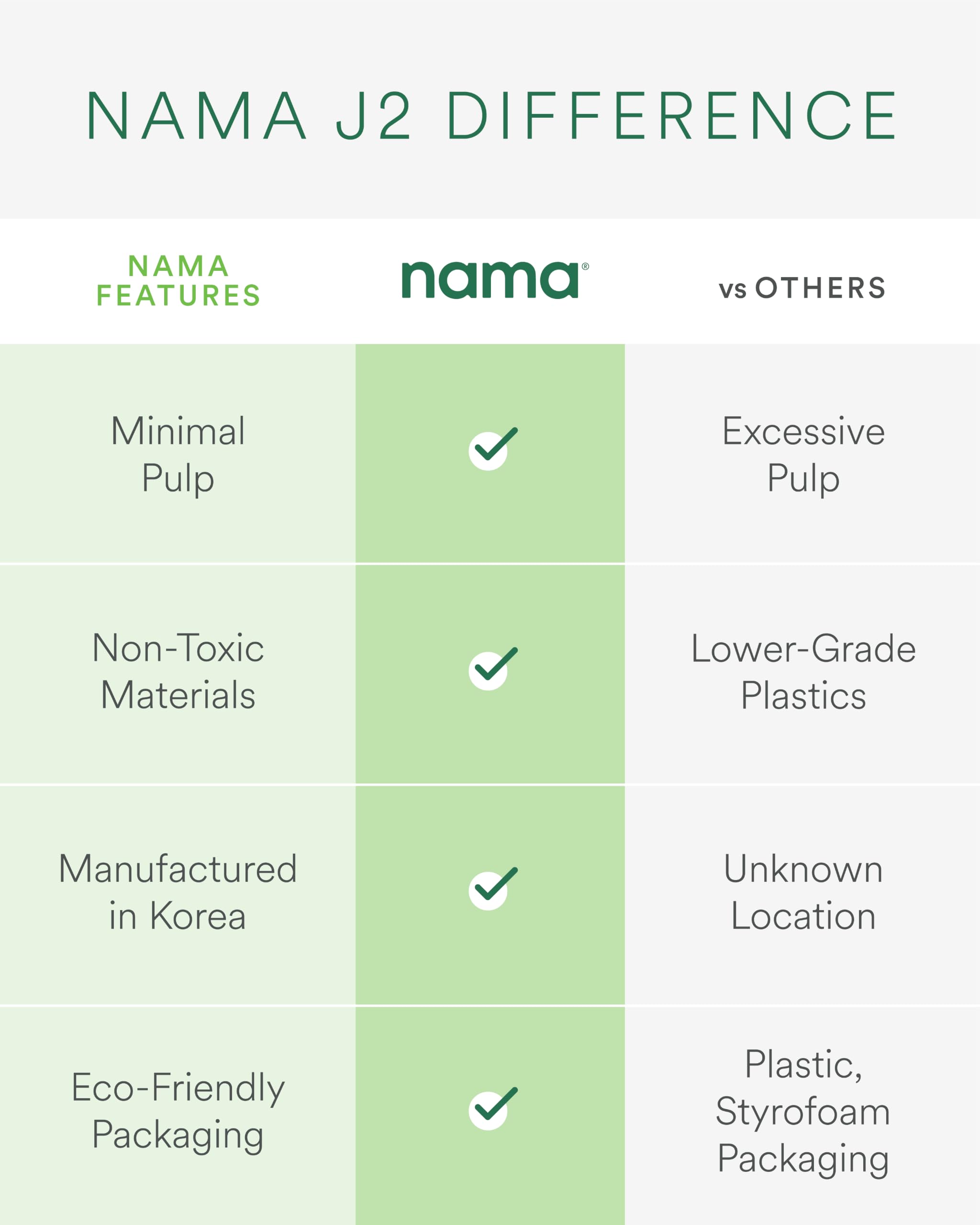 NAMA J2 - Exprimidor de prensa en frío, autoalimentable para operación manos libres, exprimidor masticante sin residuos para más jugo, menos
