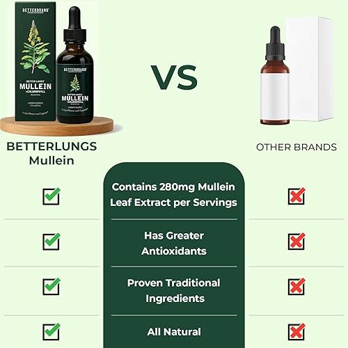 Miniatura 7 de Betterbrand BetterLungs Extracto de hoja de gordolobo  Apoya la limpieza pulmonar y la función respiratoria para una respiración saludable
