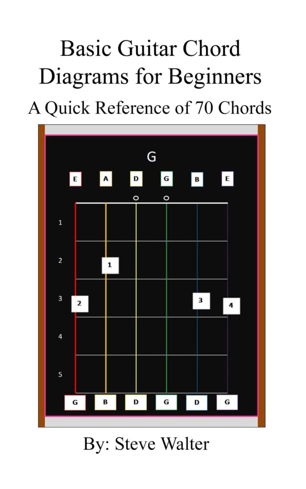 Basic Guitar Chord Diagrams for Beginners: A Quick Reference for 70 Chords