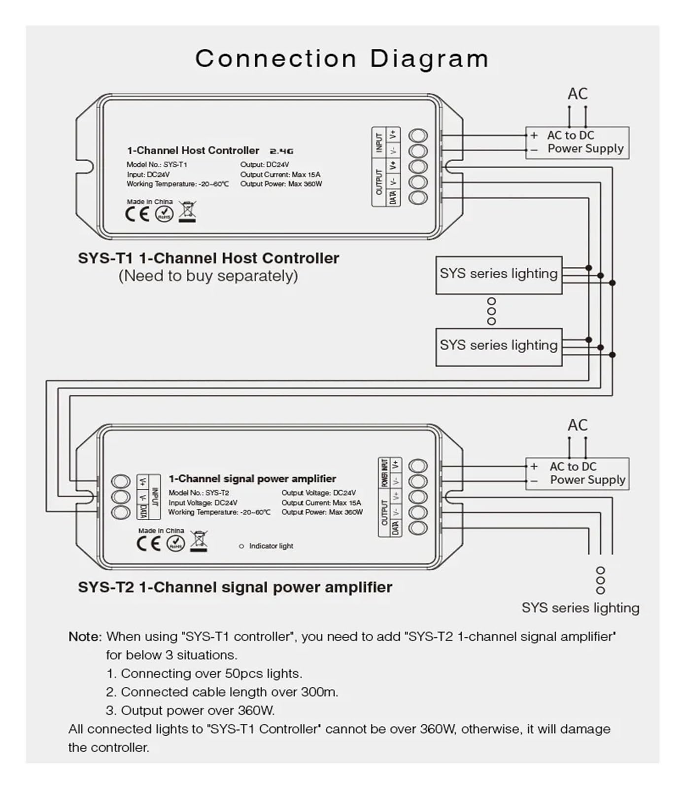 Controlador atenuador LED SYS-T2 Amplificador de potencia de señal de 1 canal SYS-T1 Controlador host de 1 canal 15A DC24V 2.4G controles Luces LED de la serie SYS(SYS-T1 Controller)