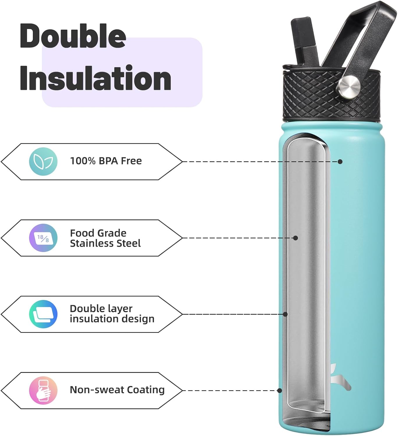 22oz Stainless Steel Bottles with 3 Lids Sport Insulated Water Bottle,Turquoise - Image 4