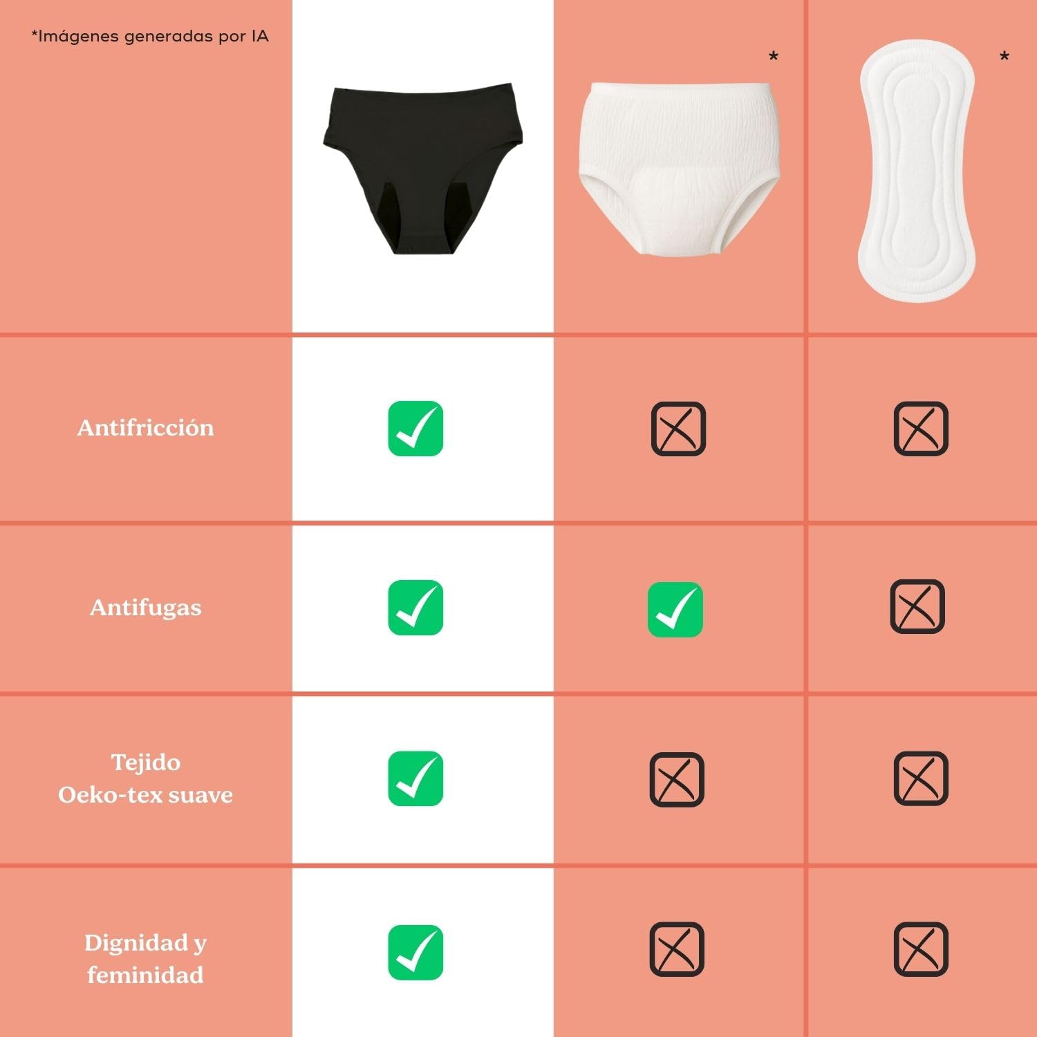 Doomoo Braguitas posparto XS/S/M: Ideal para el Postparto y Durante la menstruación, ultraabsorbente, protección Durante 12 h, Suave y elástica, imprescindible para el posparto, Color Negro